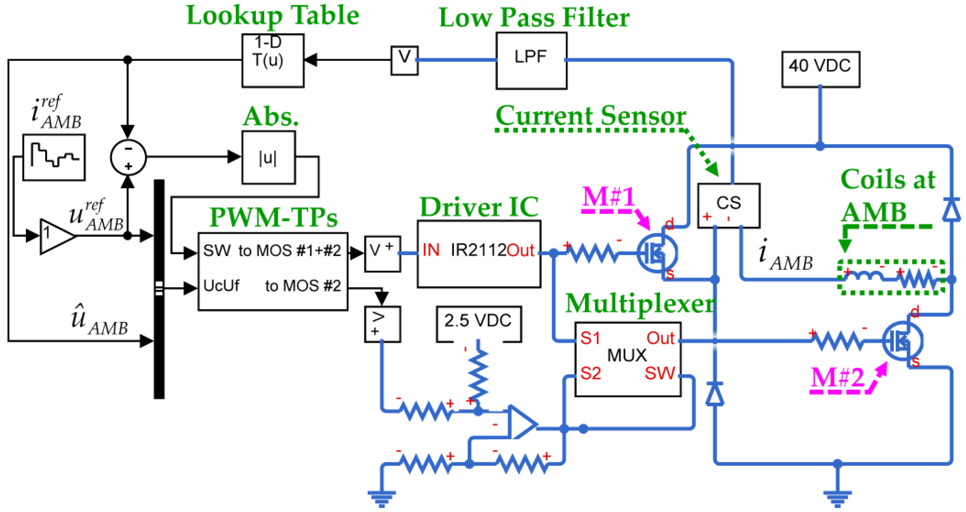 Applsci 08 01270 g008