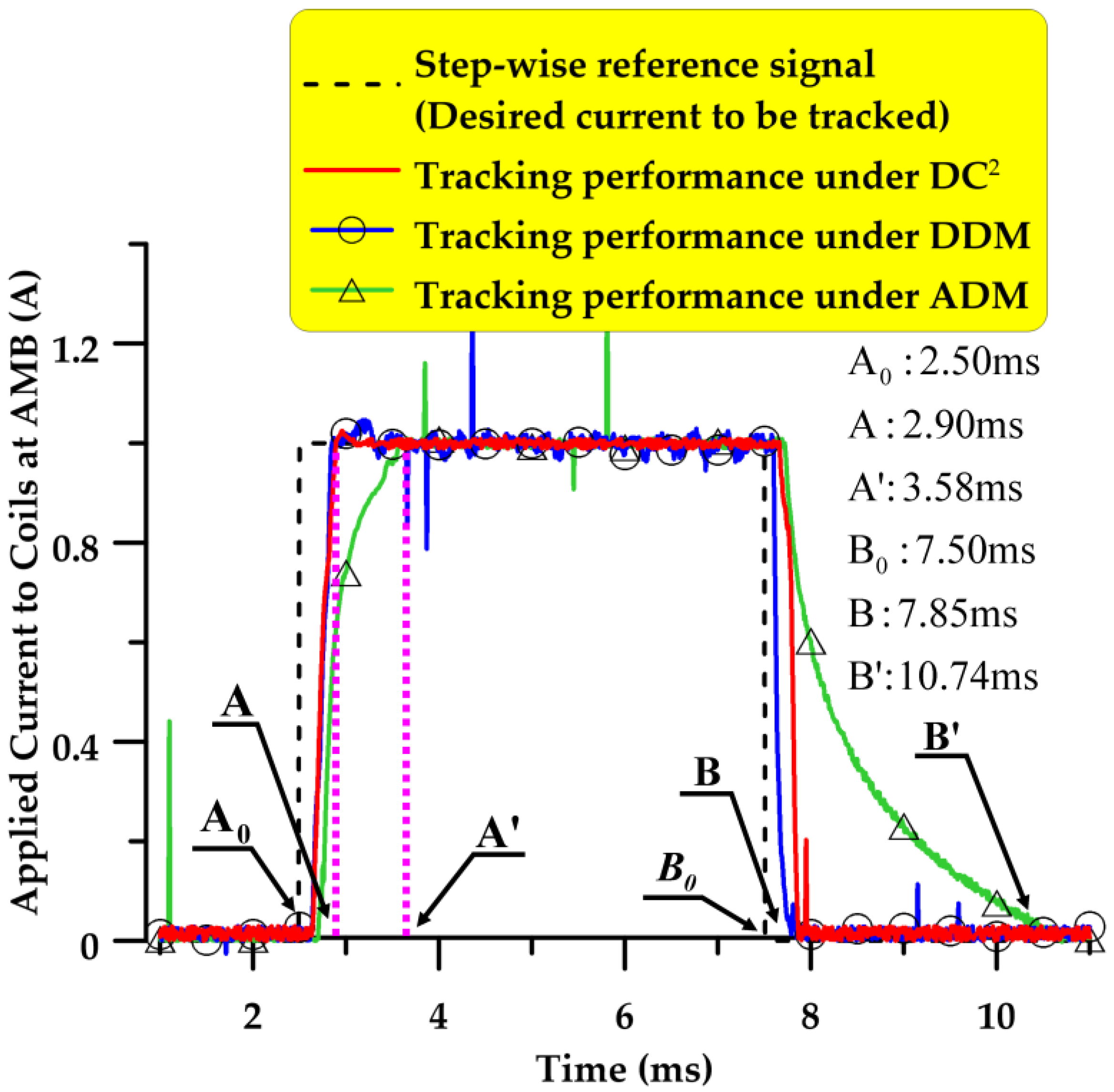 Applsci 08 01270 g016