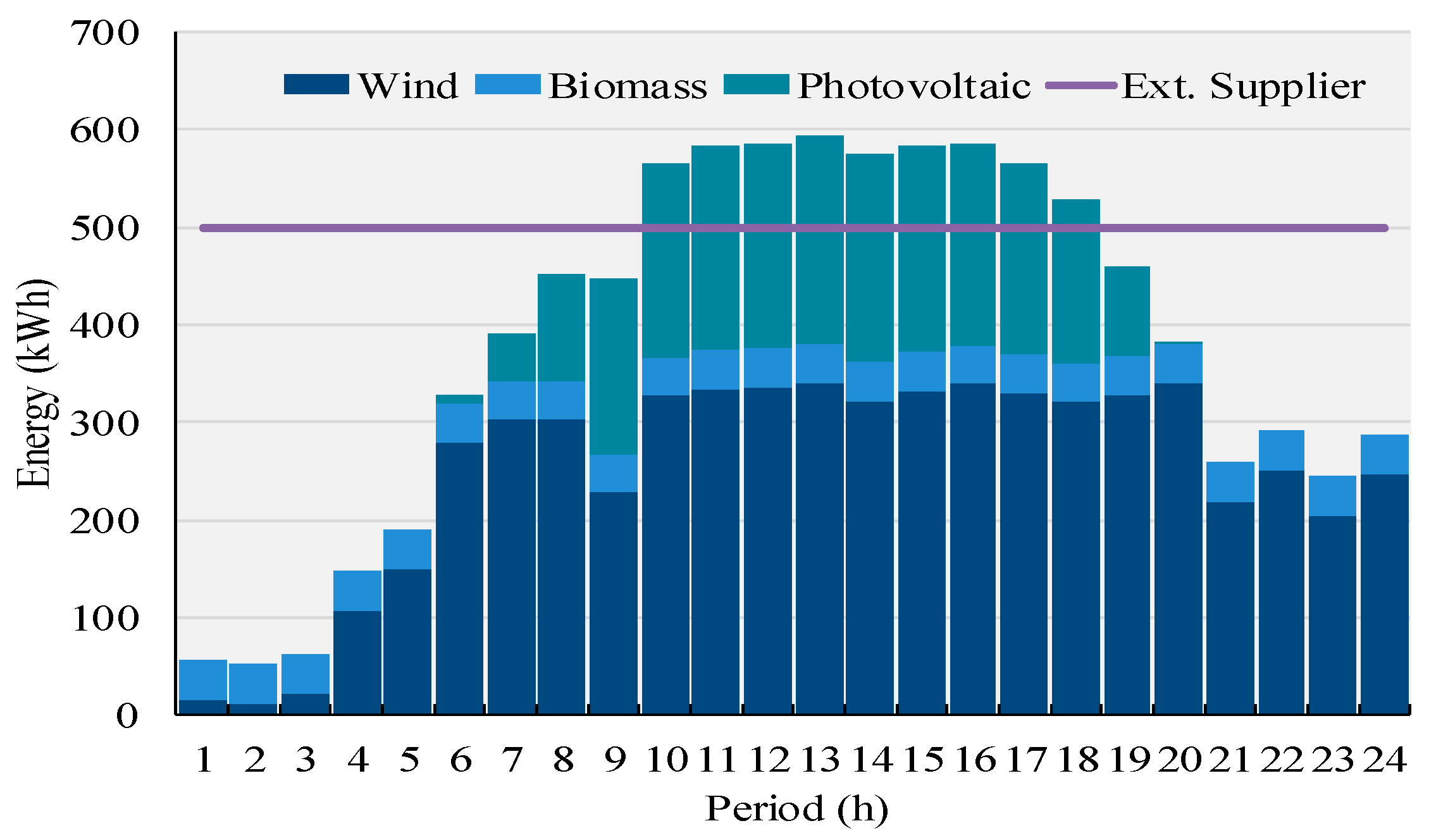 Applsci 08 01283 g003