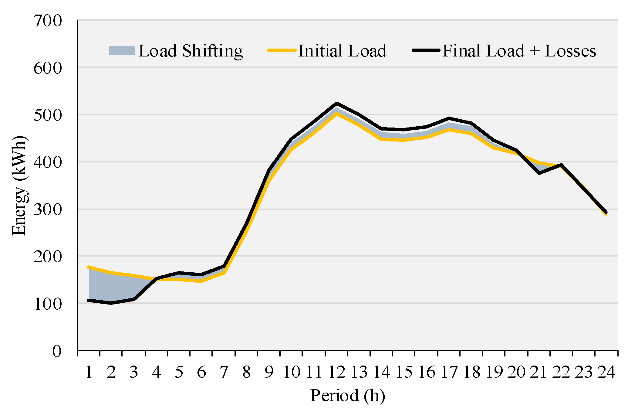 Applsci 08 01283 g005
