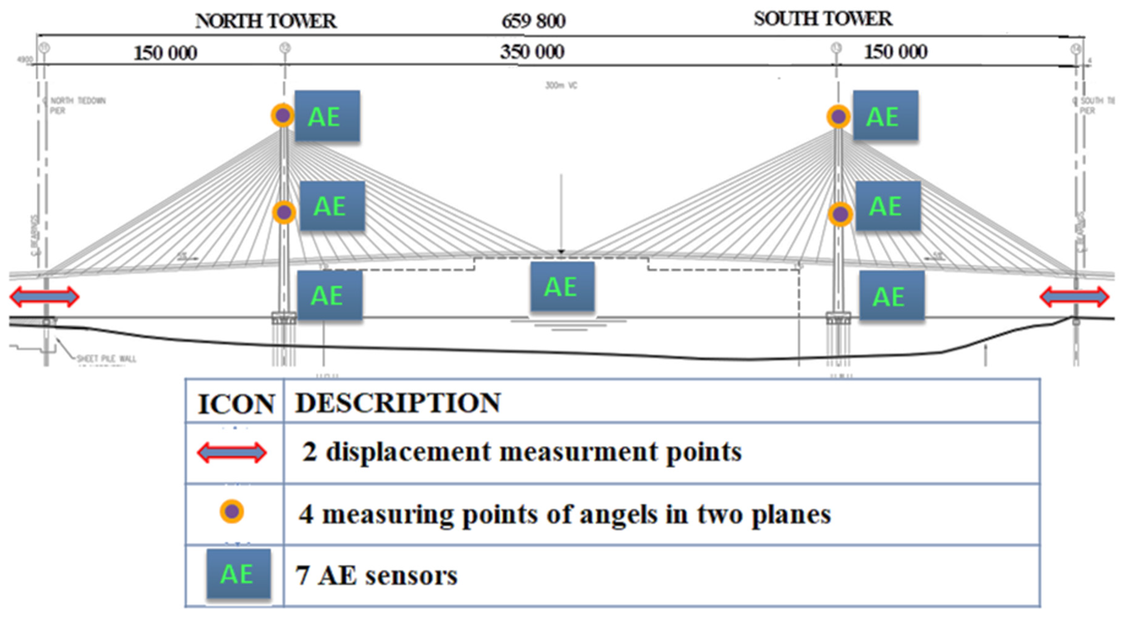 Applsci 08 01295 g017 Applsci 08 01295 g017