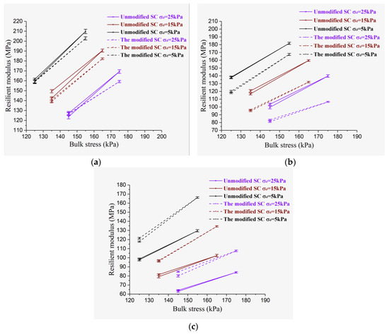 Experimental Research on Resilient Modulus of Silty Clay Modified by ...