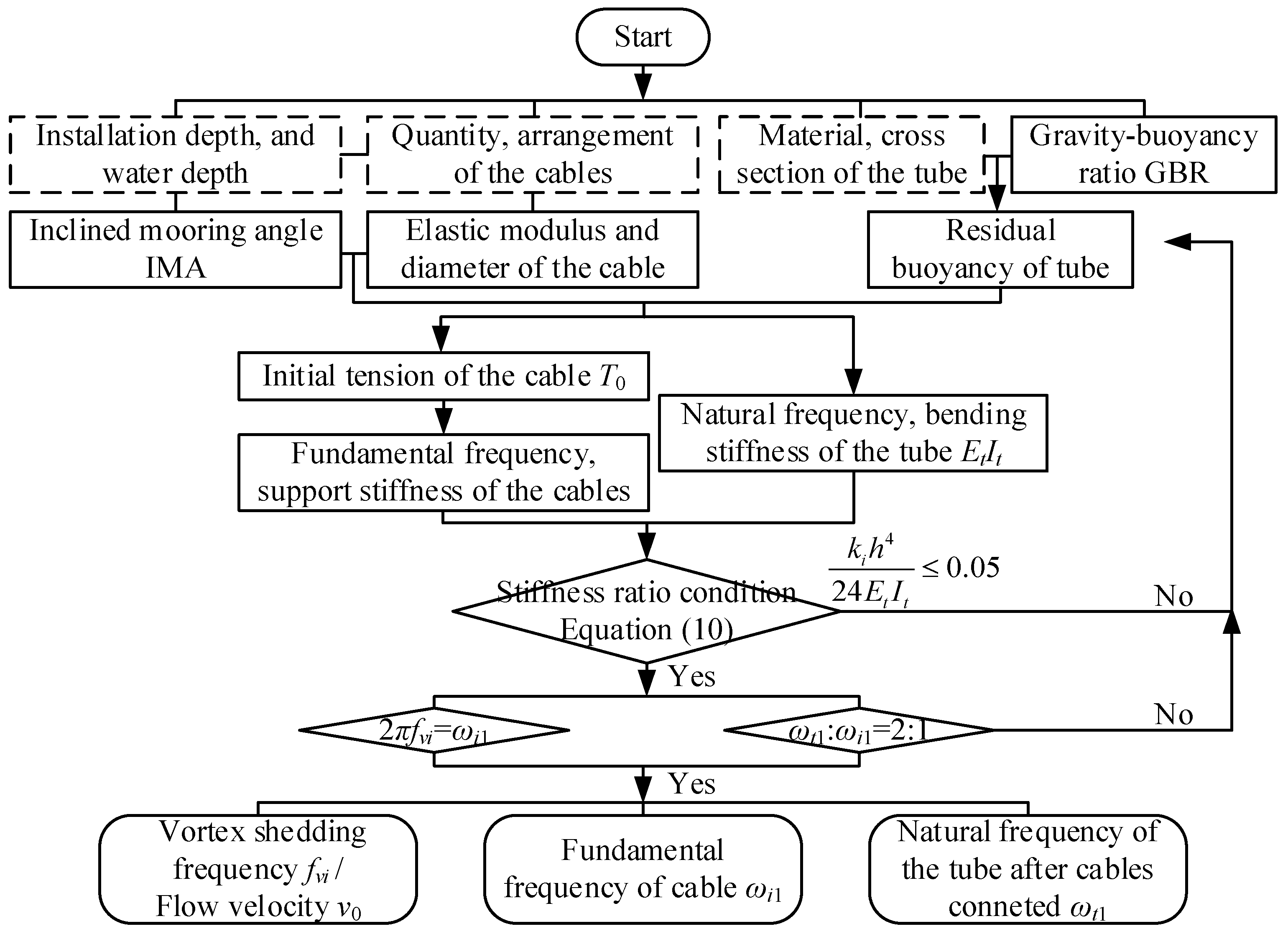 Applsci 08 01311 g002