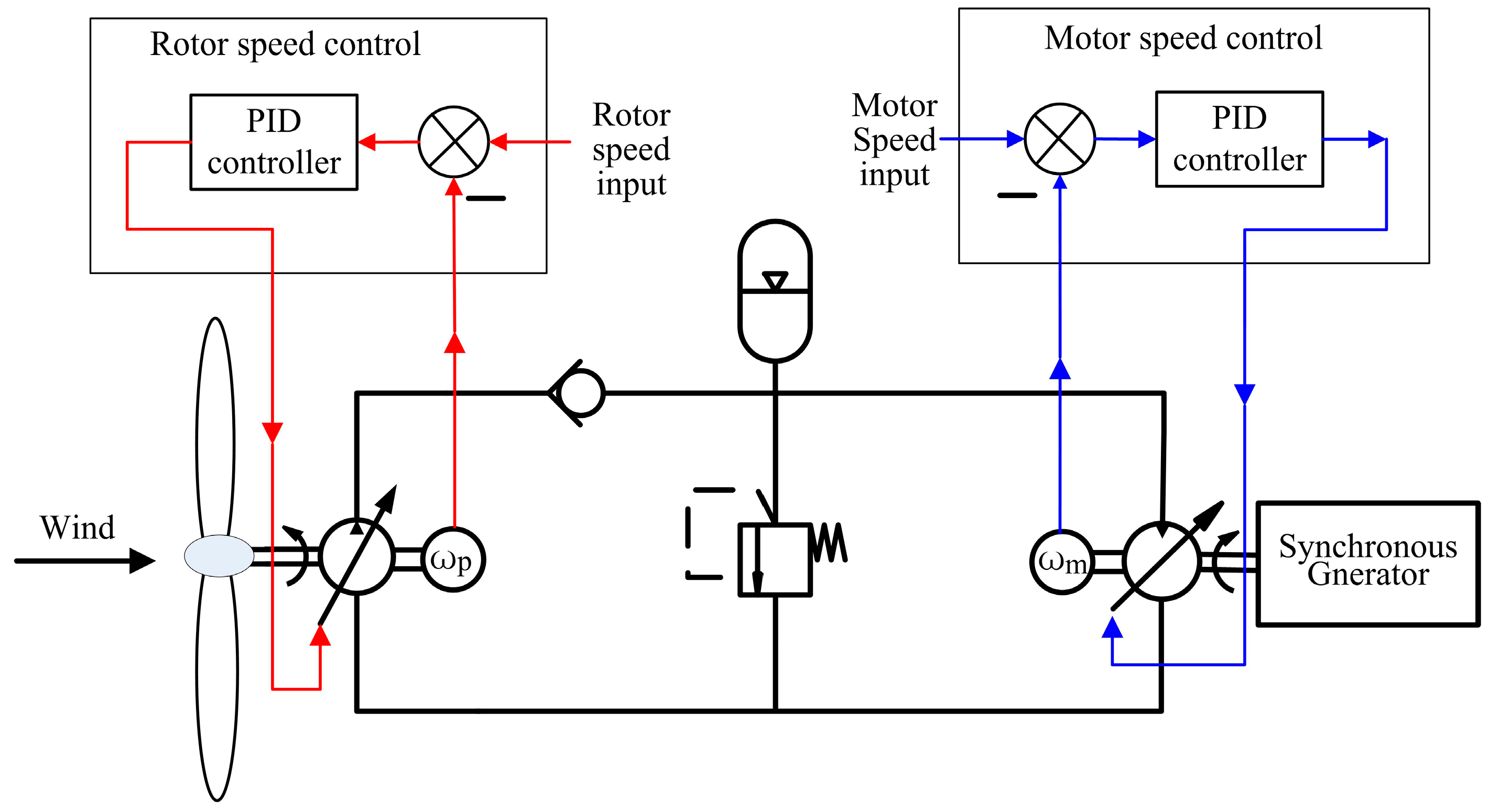 Applsci 08 01314 g005