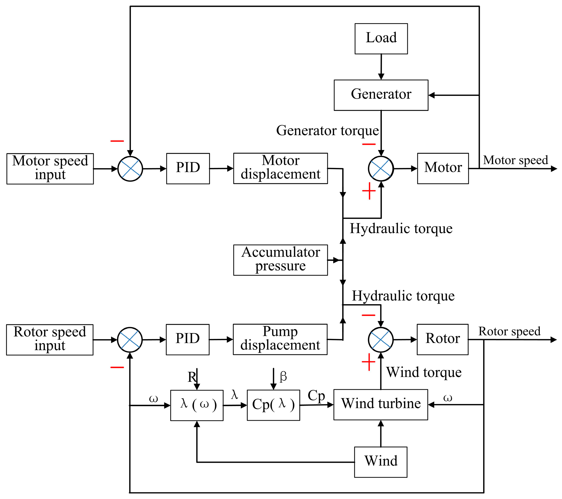 Applsci 08 01314 g006