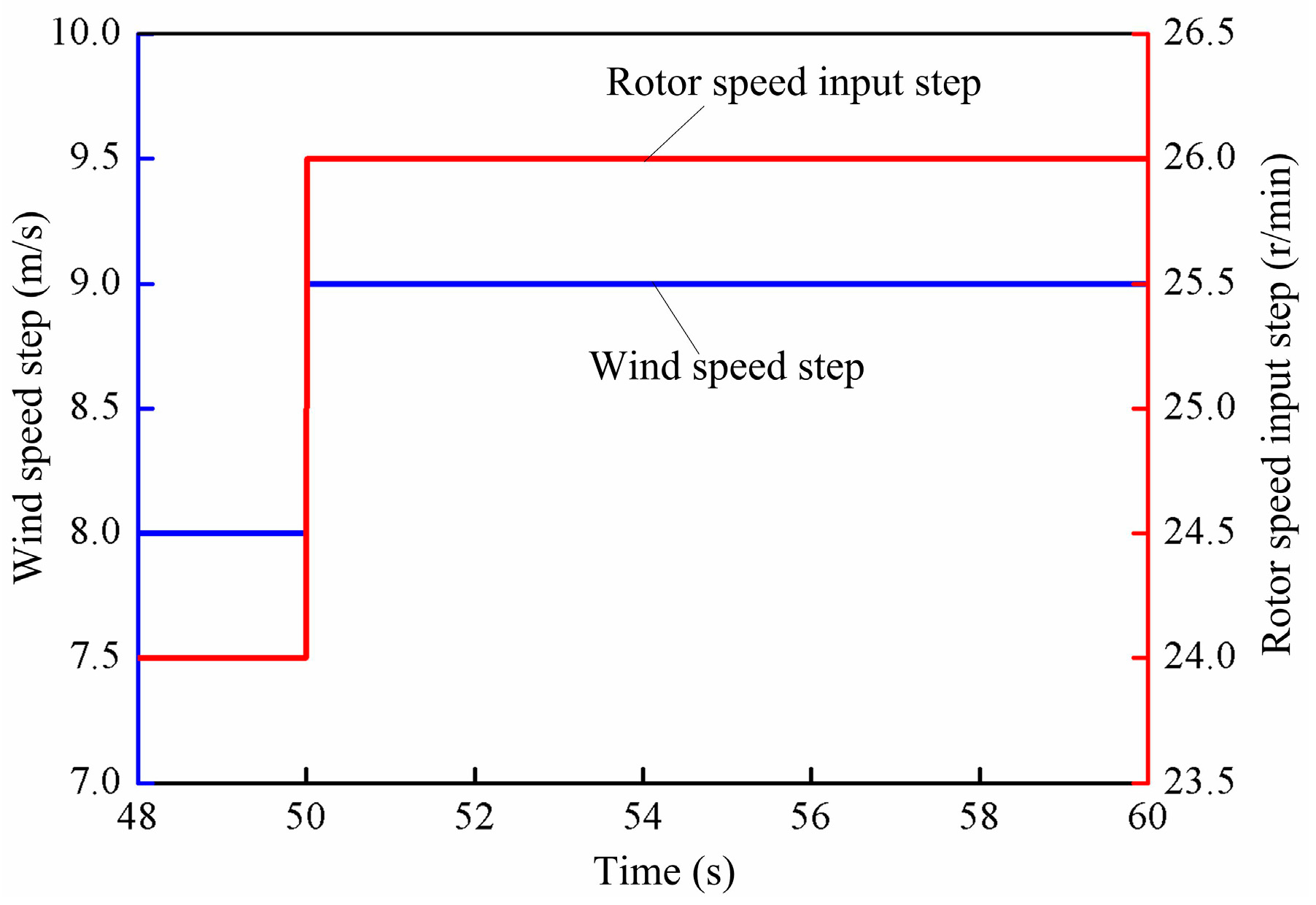 Applsci 08 01314 g008