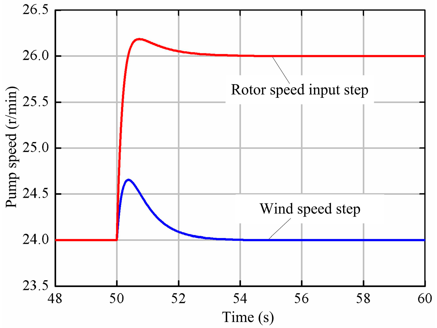Applsci 08 01314 g010