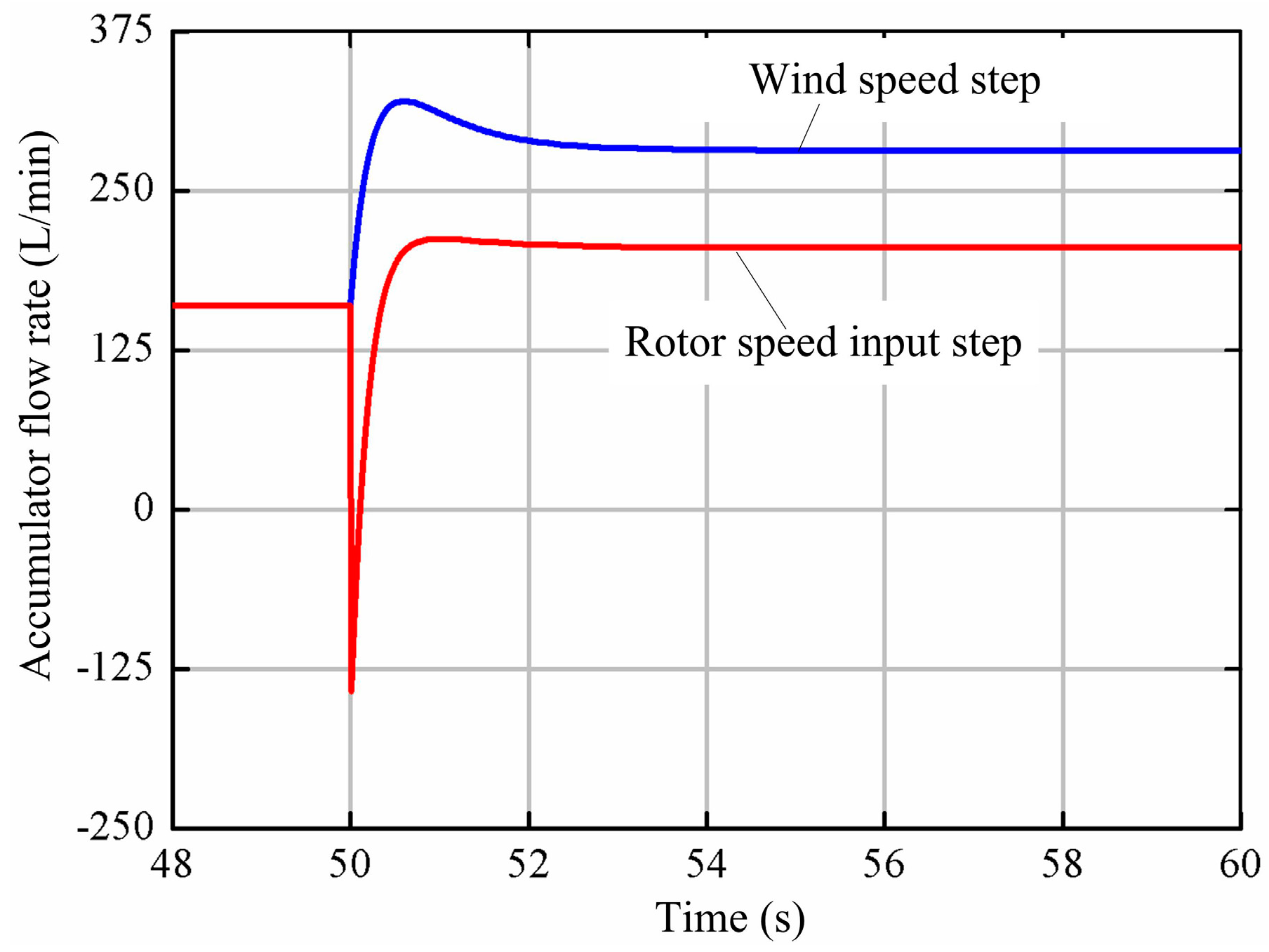 Applsci 08 01314 g012