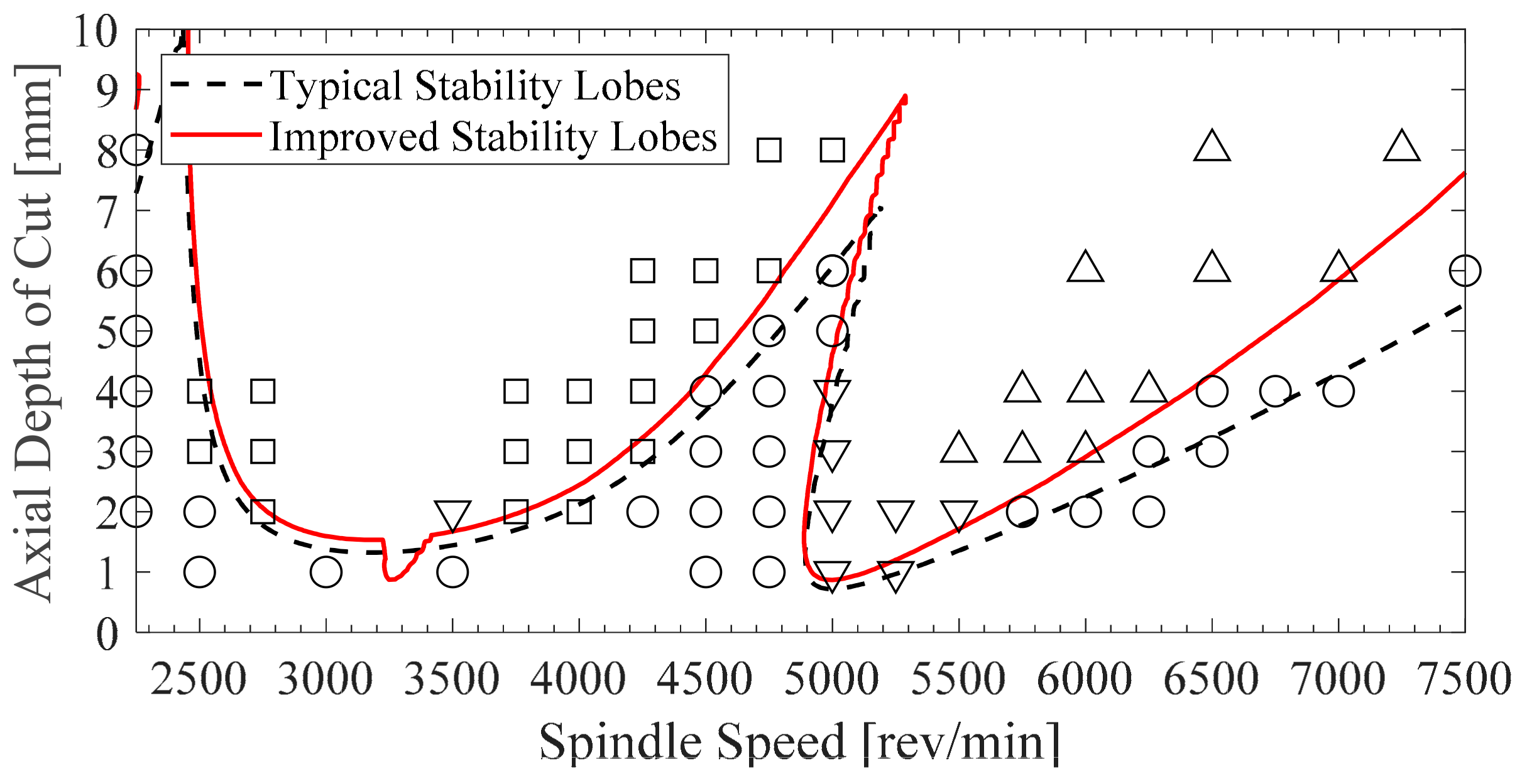 Applsci 08 01316 g005