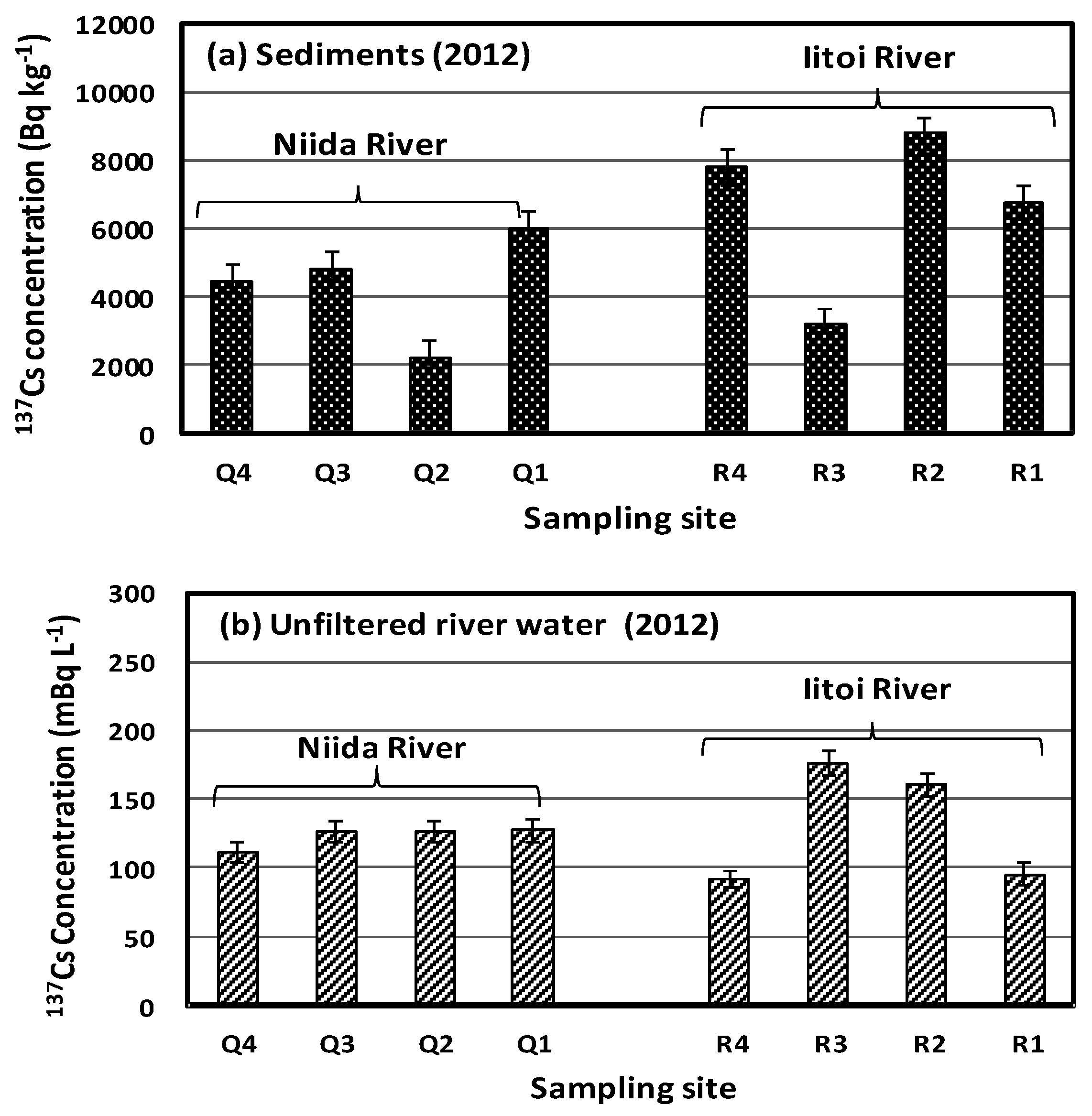 Applsci 08 01319 g005