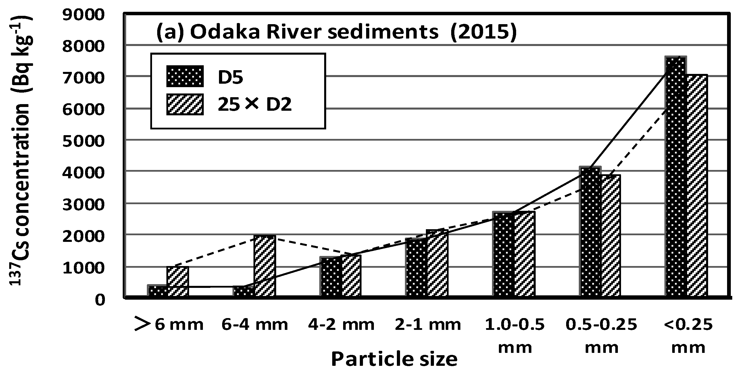Applsci 08 01319 g007a