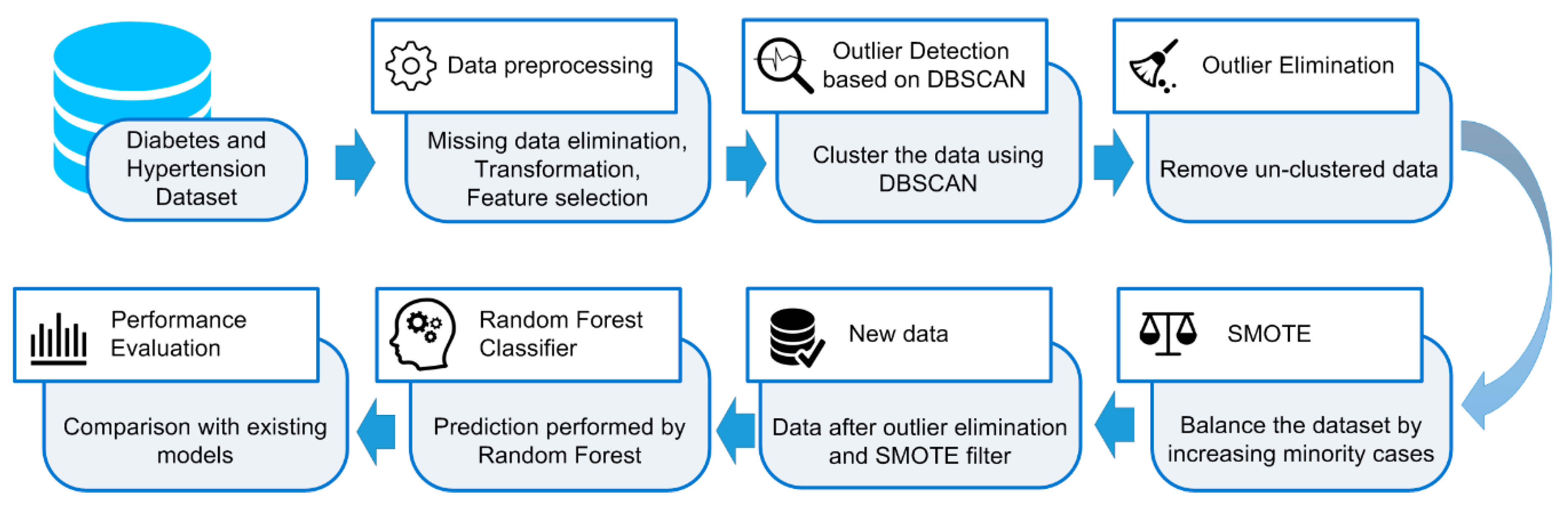 Applsci 08 01325 g001