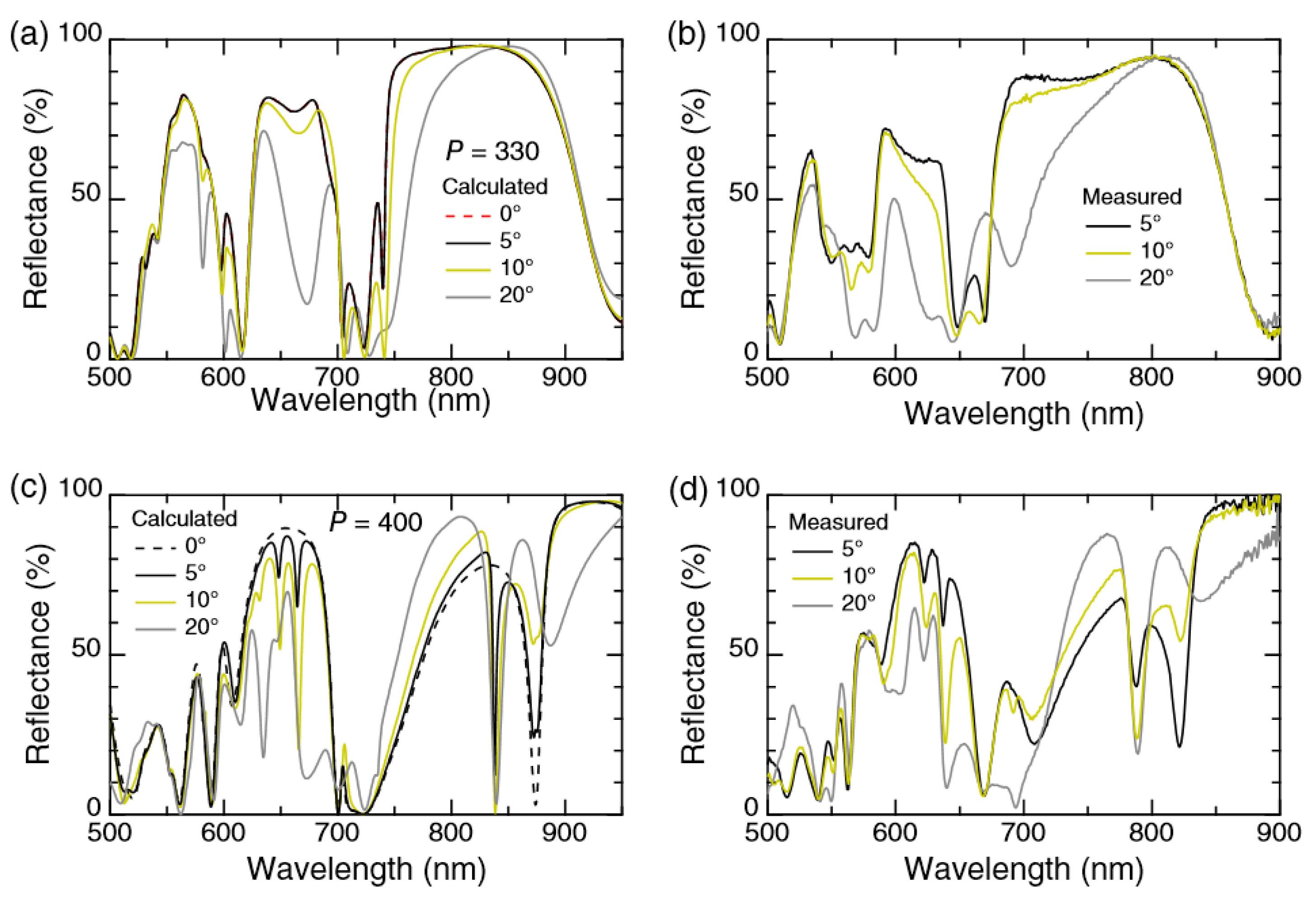Applsci 08 01328 g004