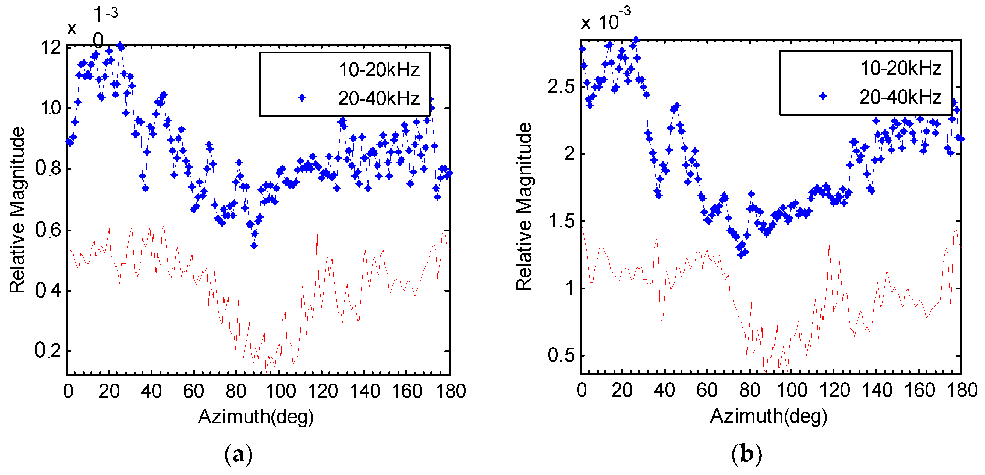 Applsci 08 01329 g003