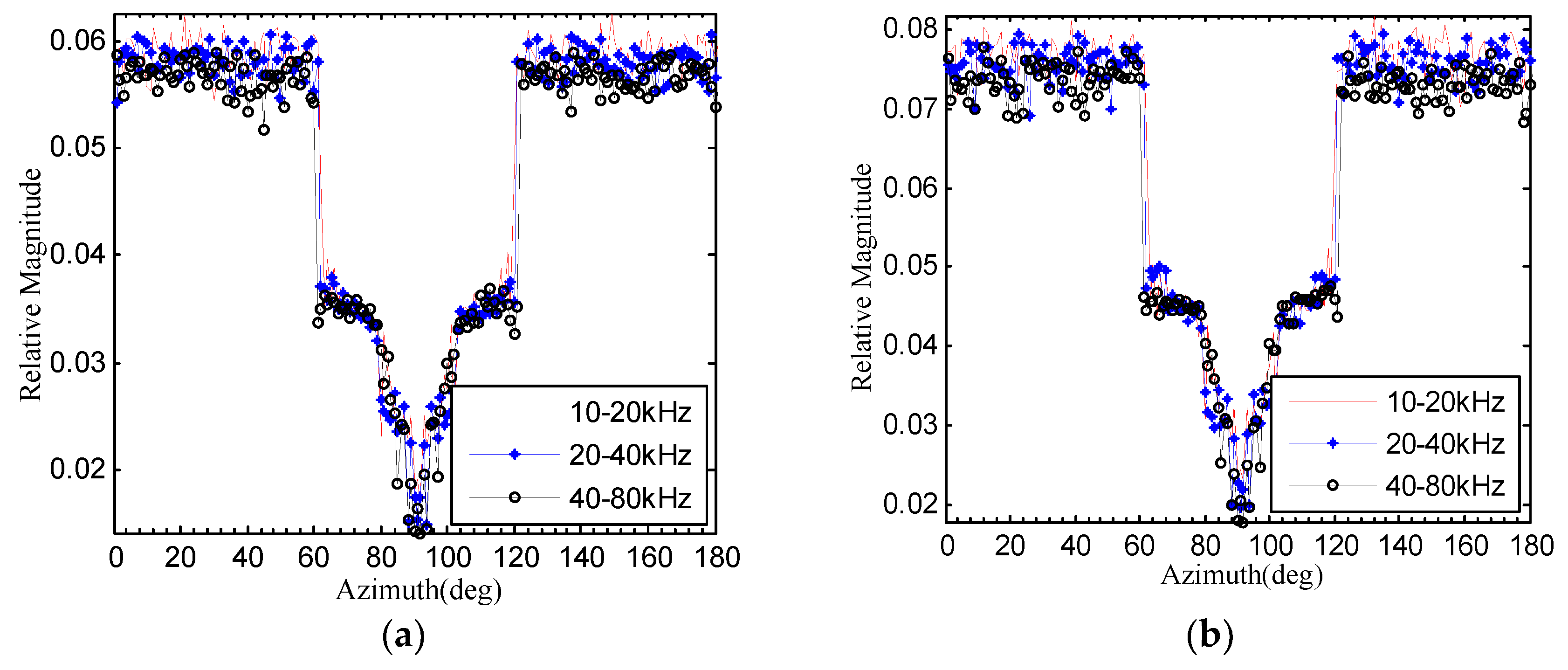Applsci 08 01329 g004