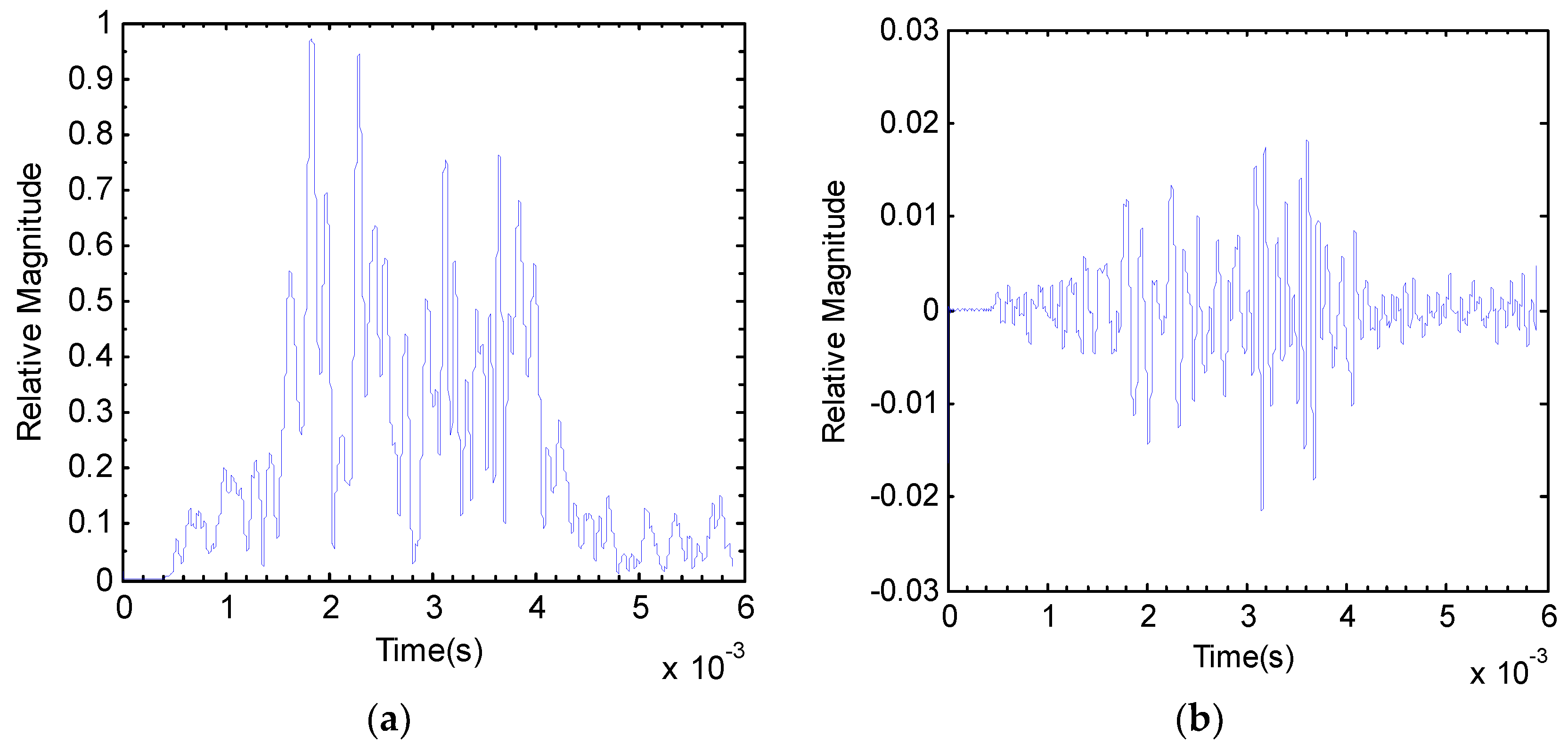 Applsci 08 01329 g006