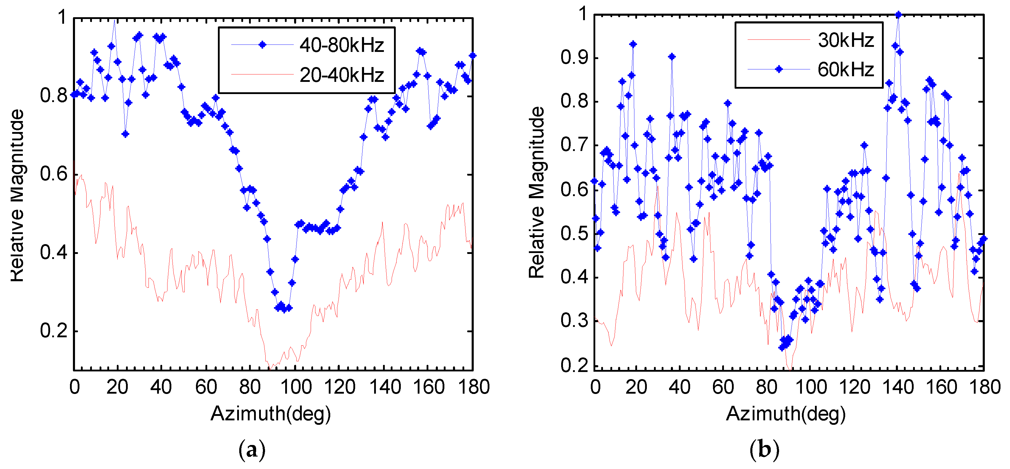 Applsci 08 01329 g009