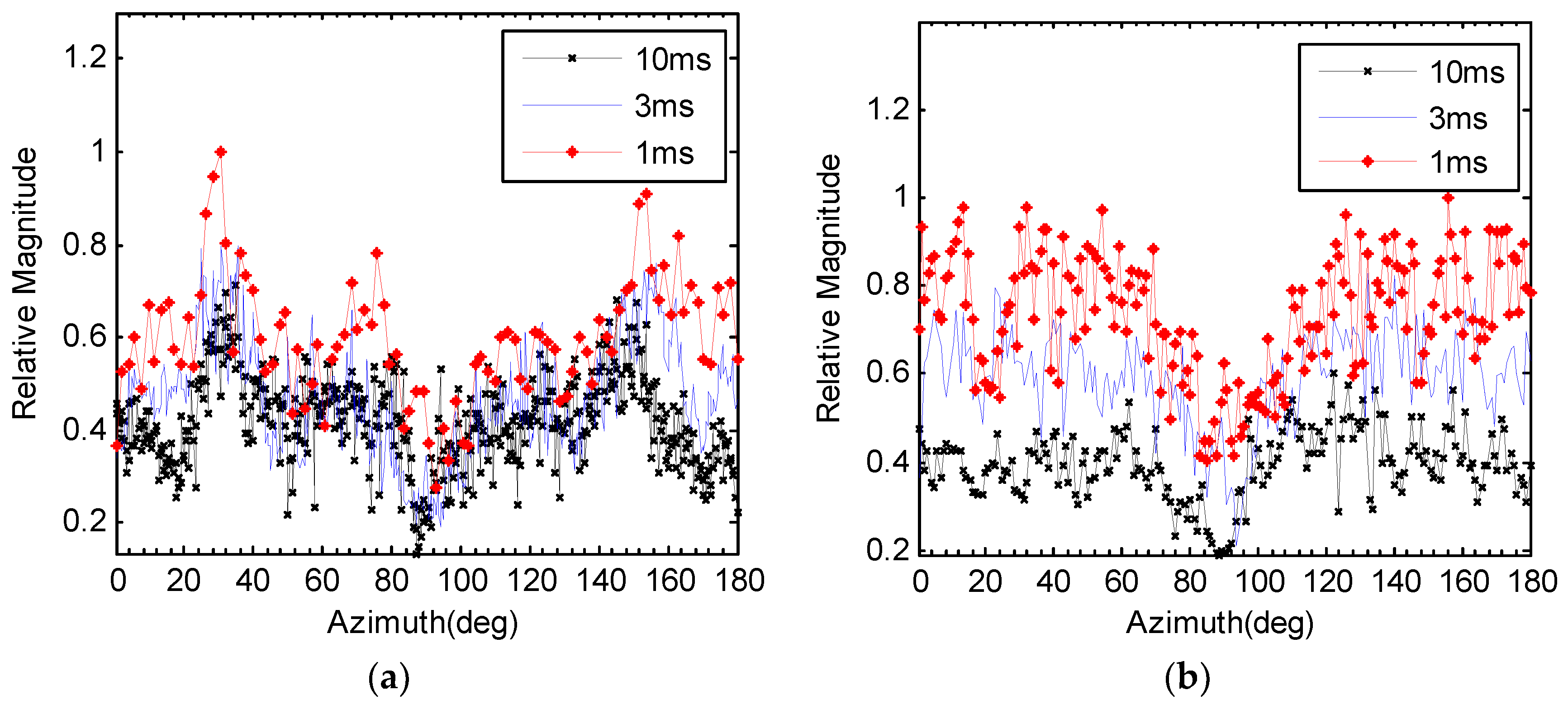 Applsci 08 01329 g010