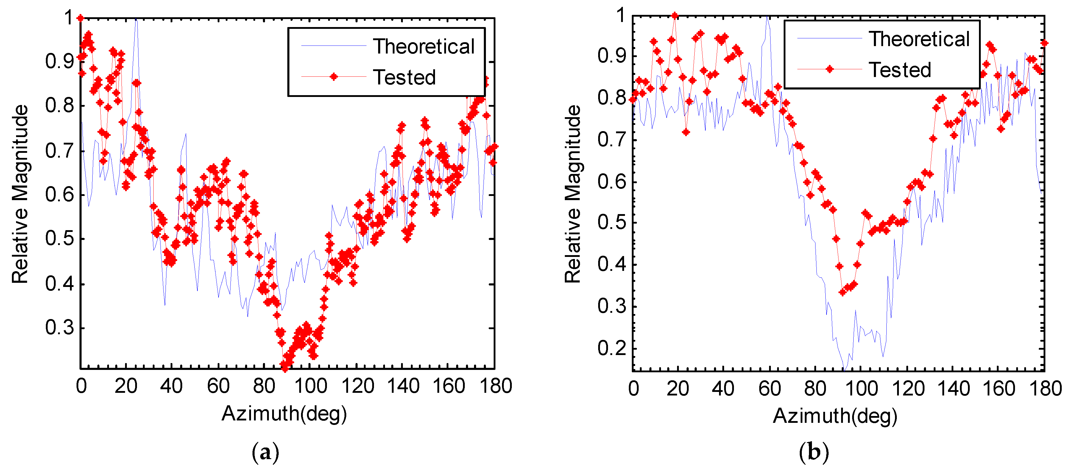 Applsci 08 01329 g011
