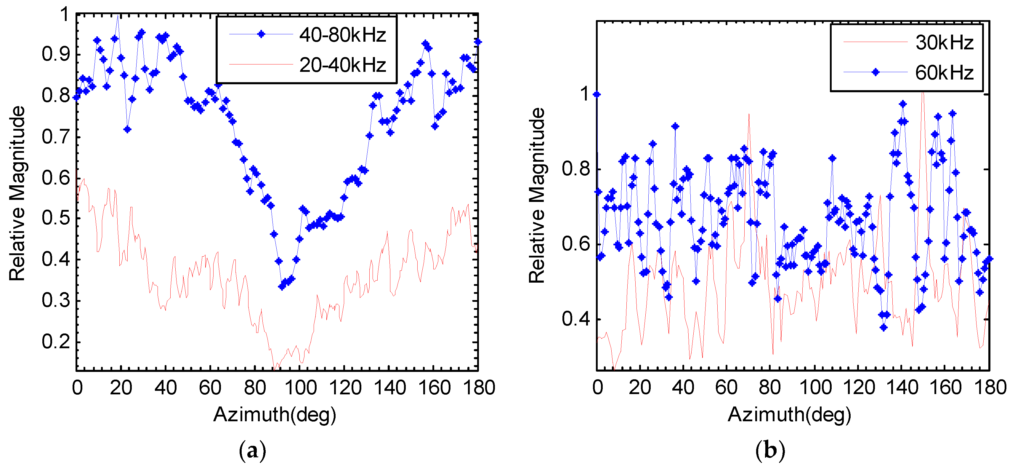 Applsci 08 01329 g012