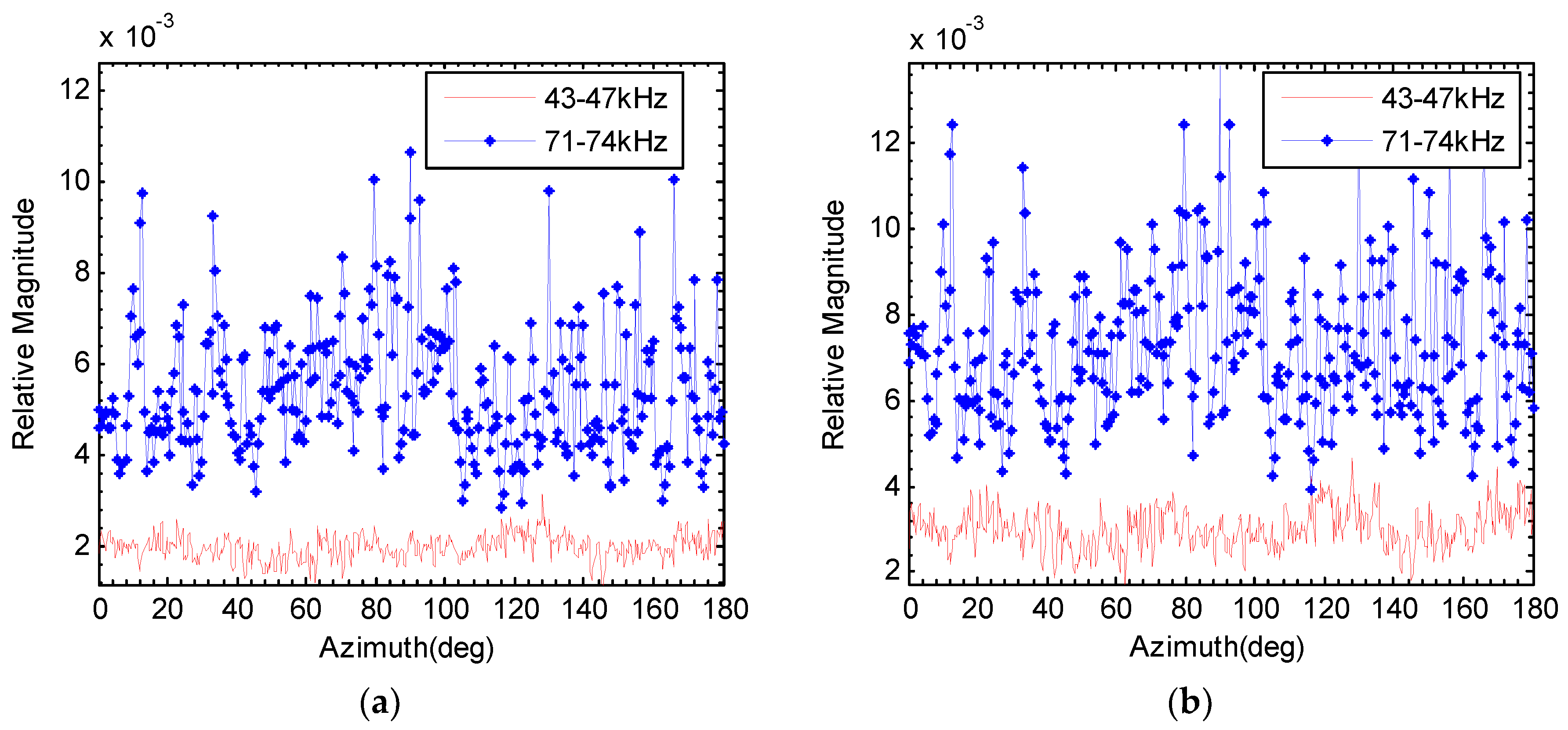 Applsci 08 01329 g013