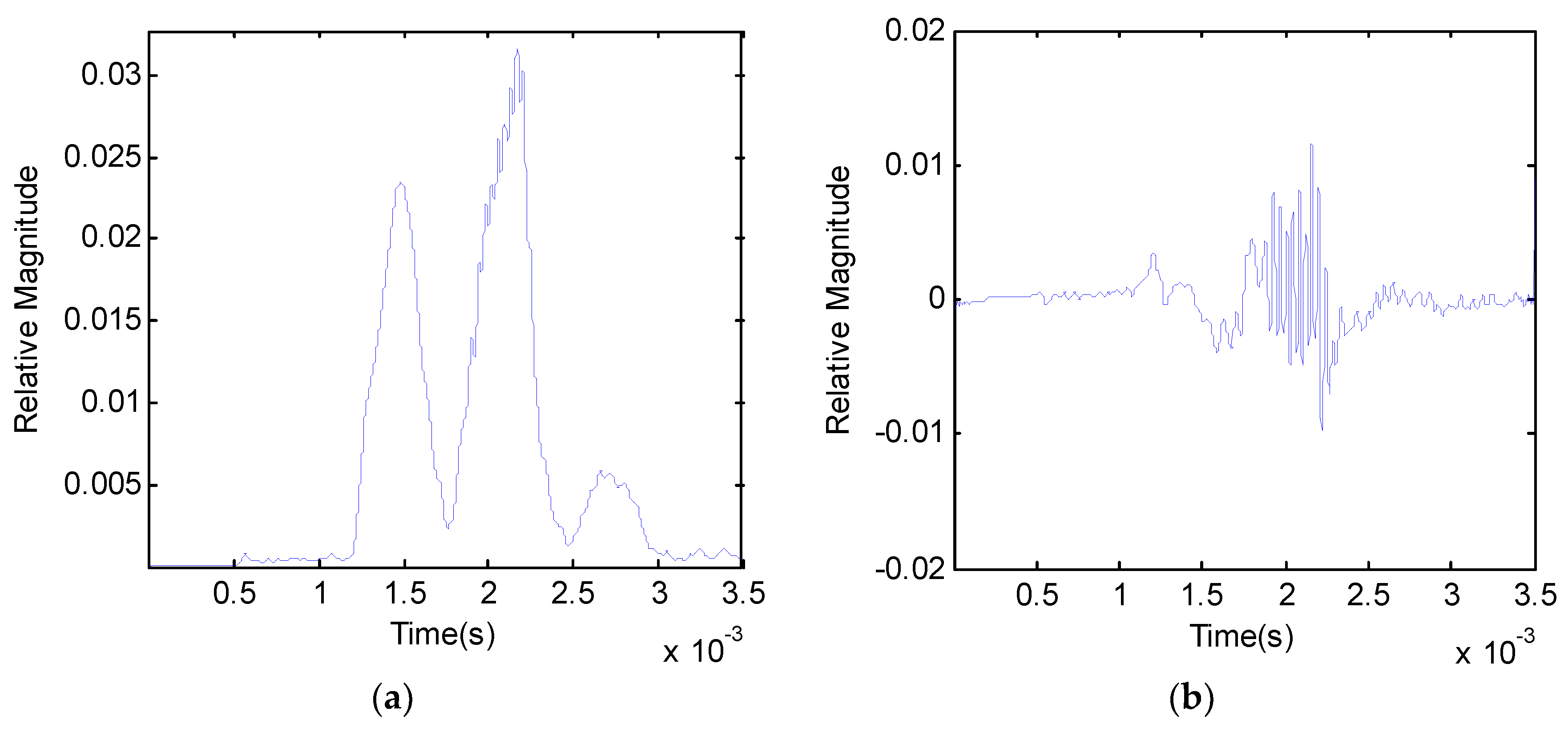 Applsci 08 01329 g017