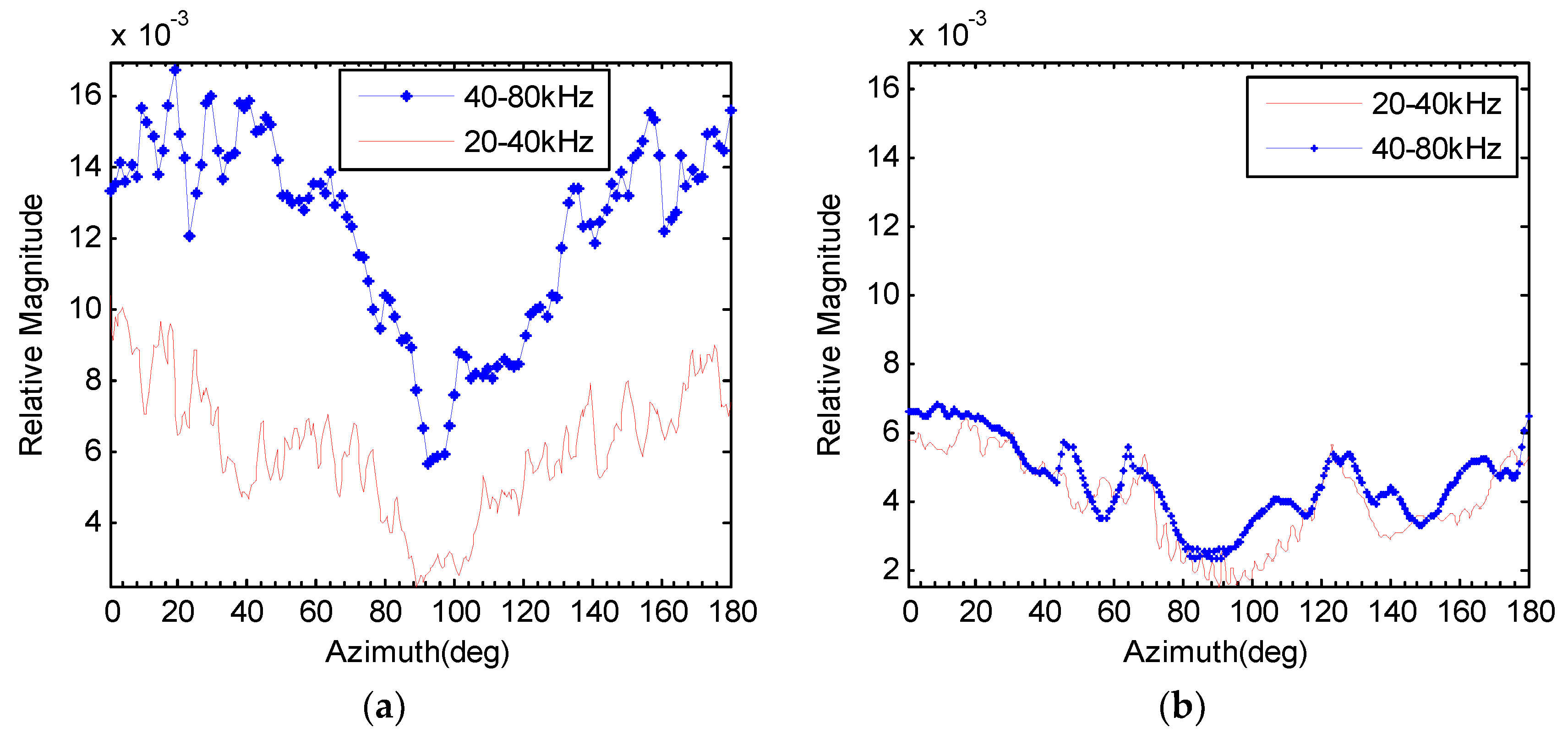 Applsci 08 01329 g019