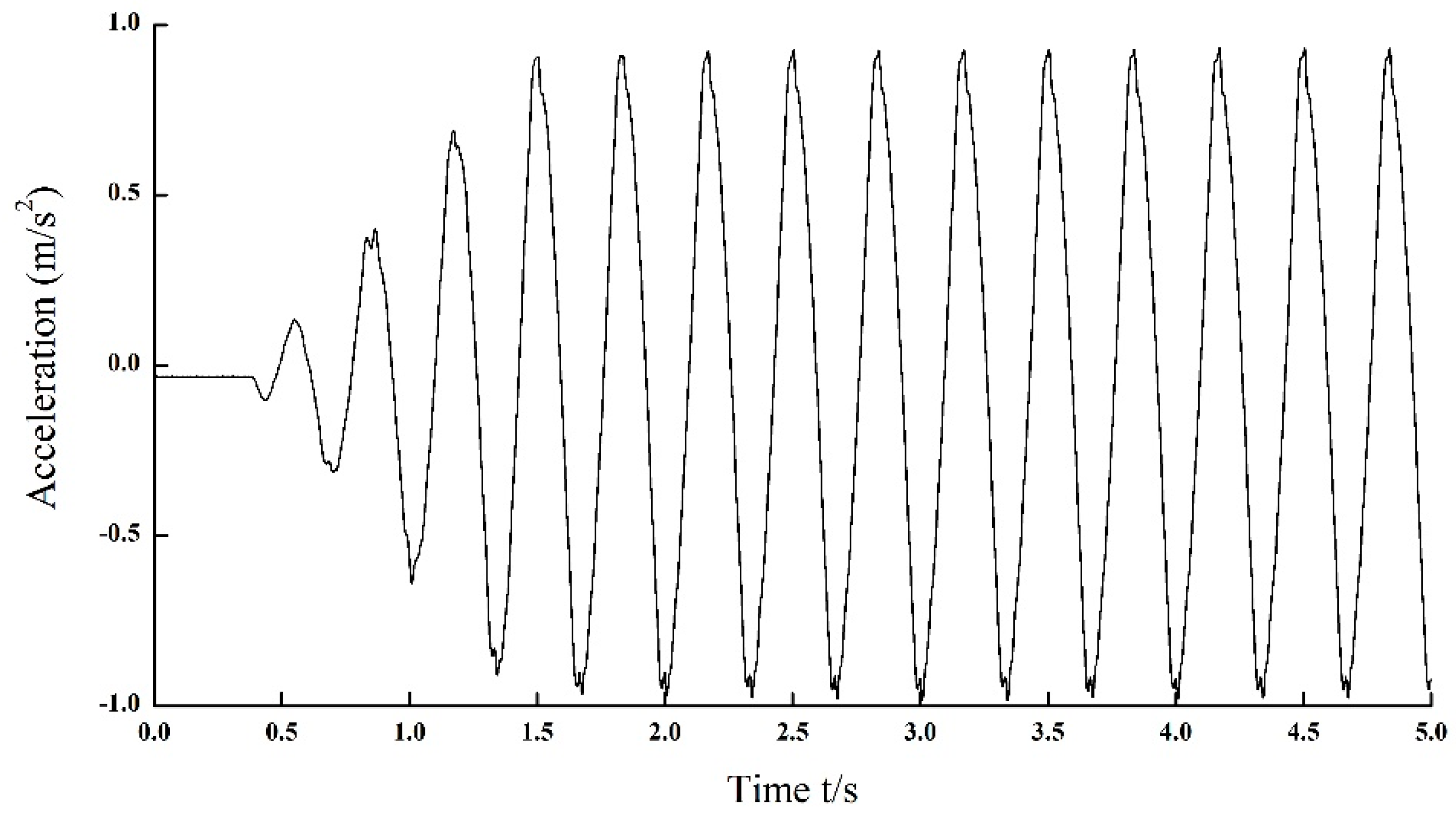 Applsci 08 01332 g002