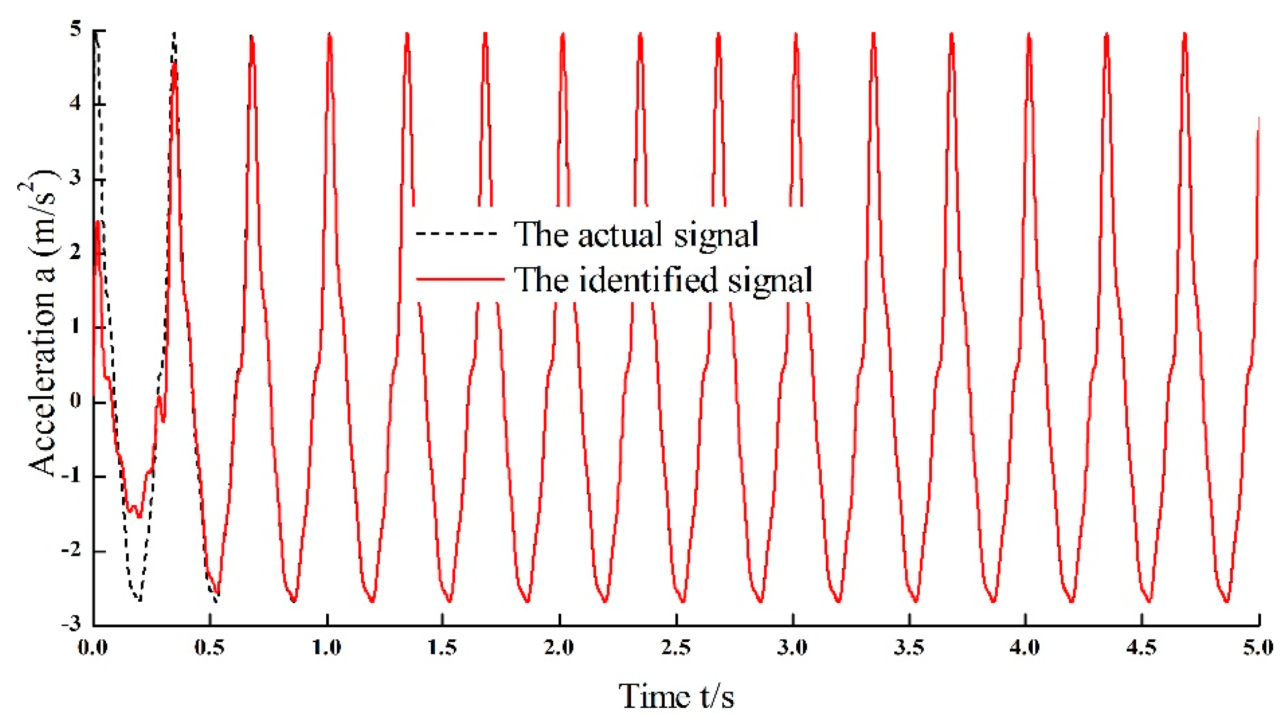 Applsci 08 01332 g007