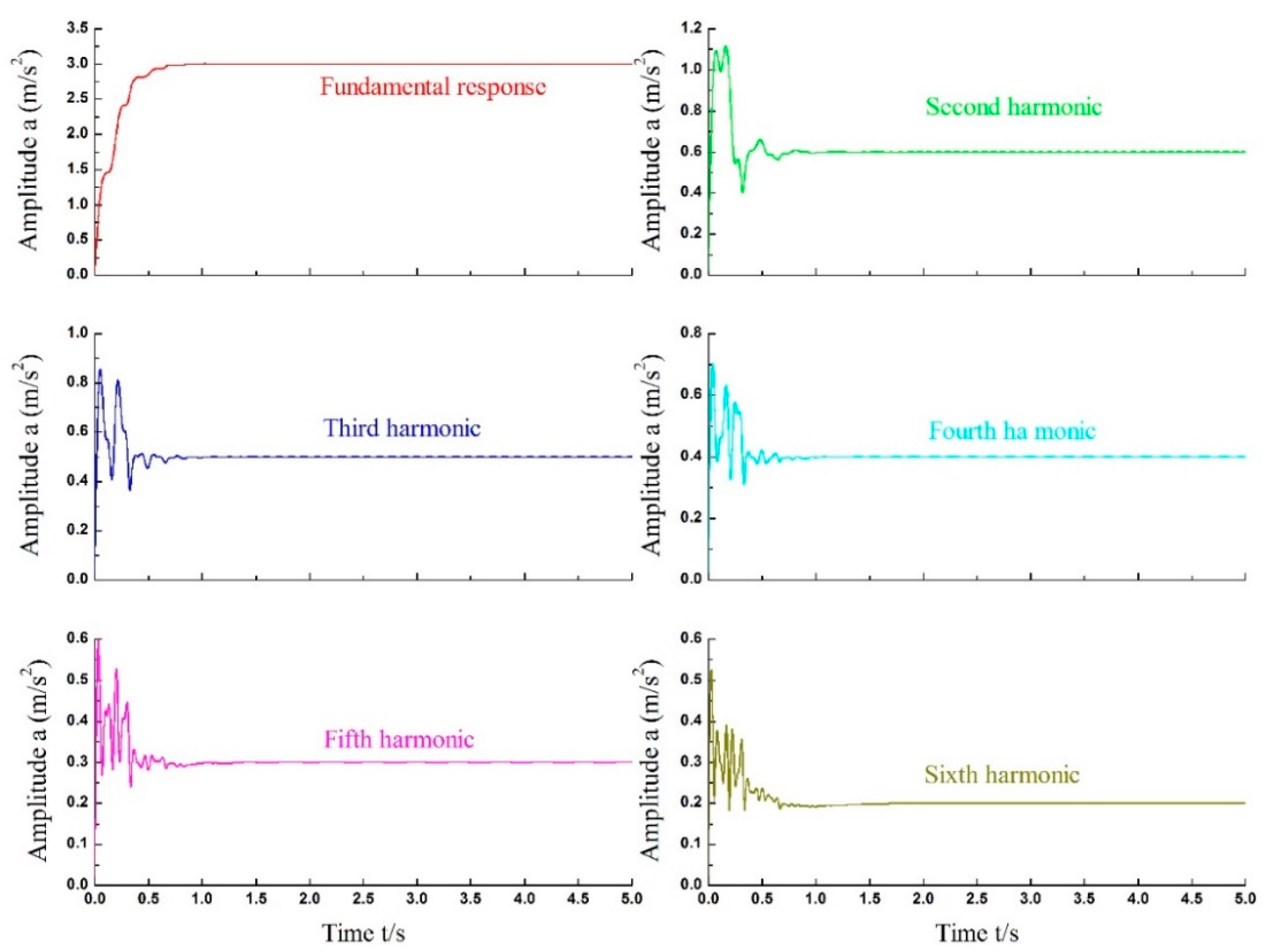 Applsci 08 01332 g008