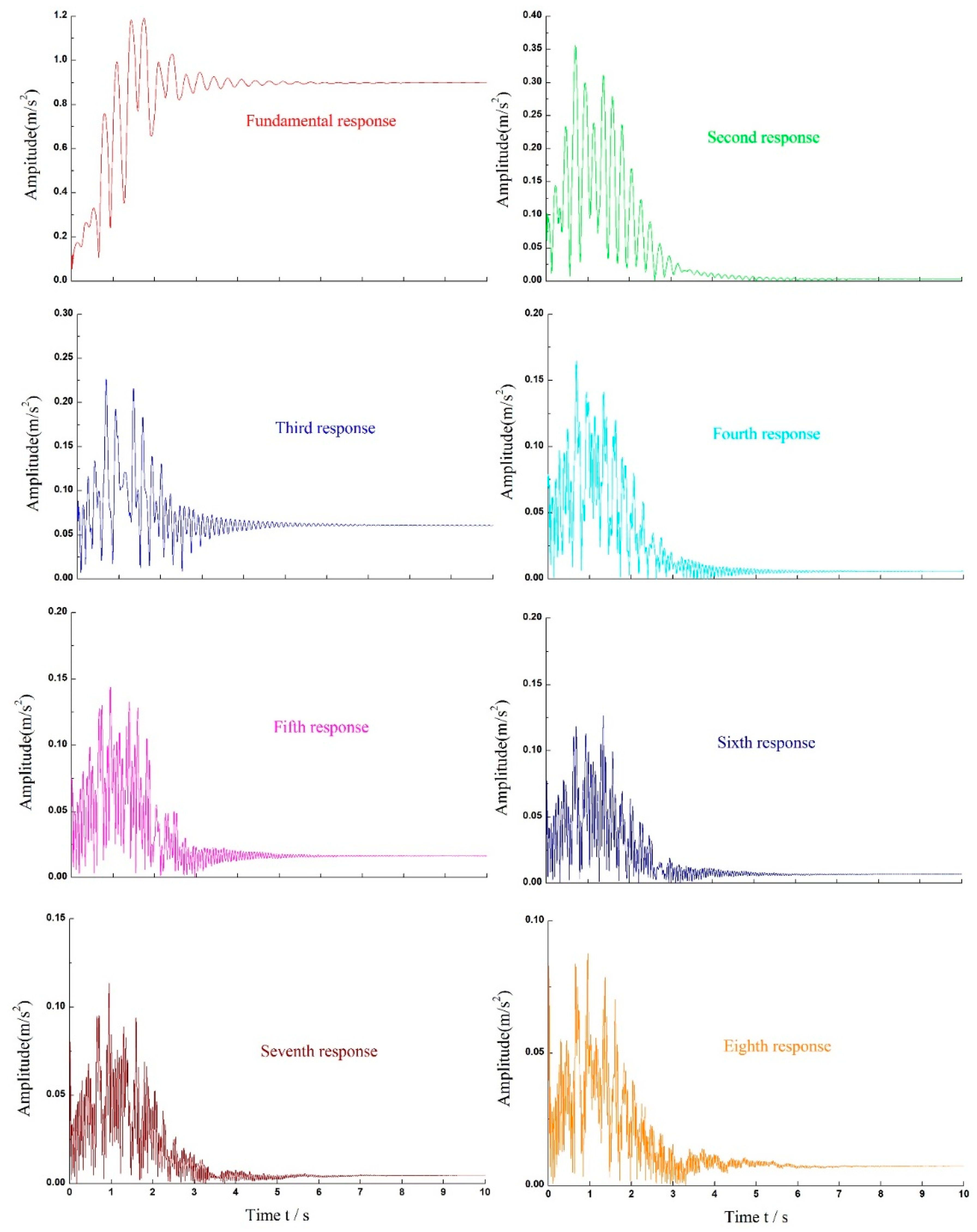 Applsci 08 01332 g016