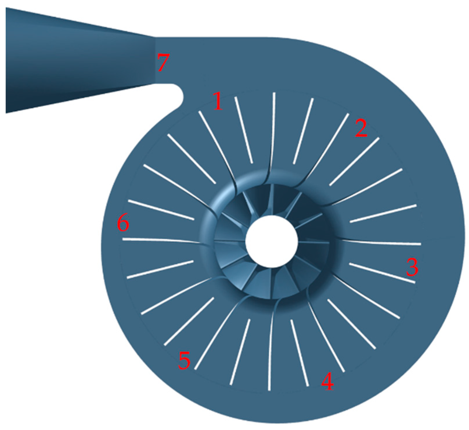 point by point method centrifugal impeller design point by point method centrifugal impeller design