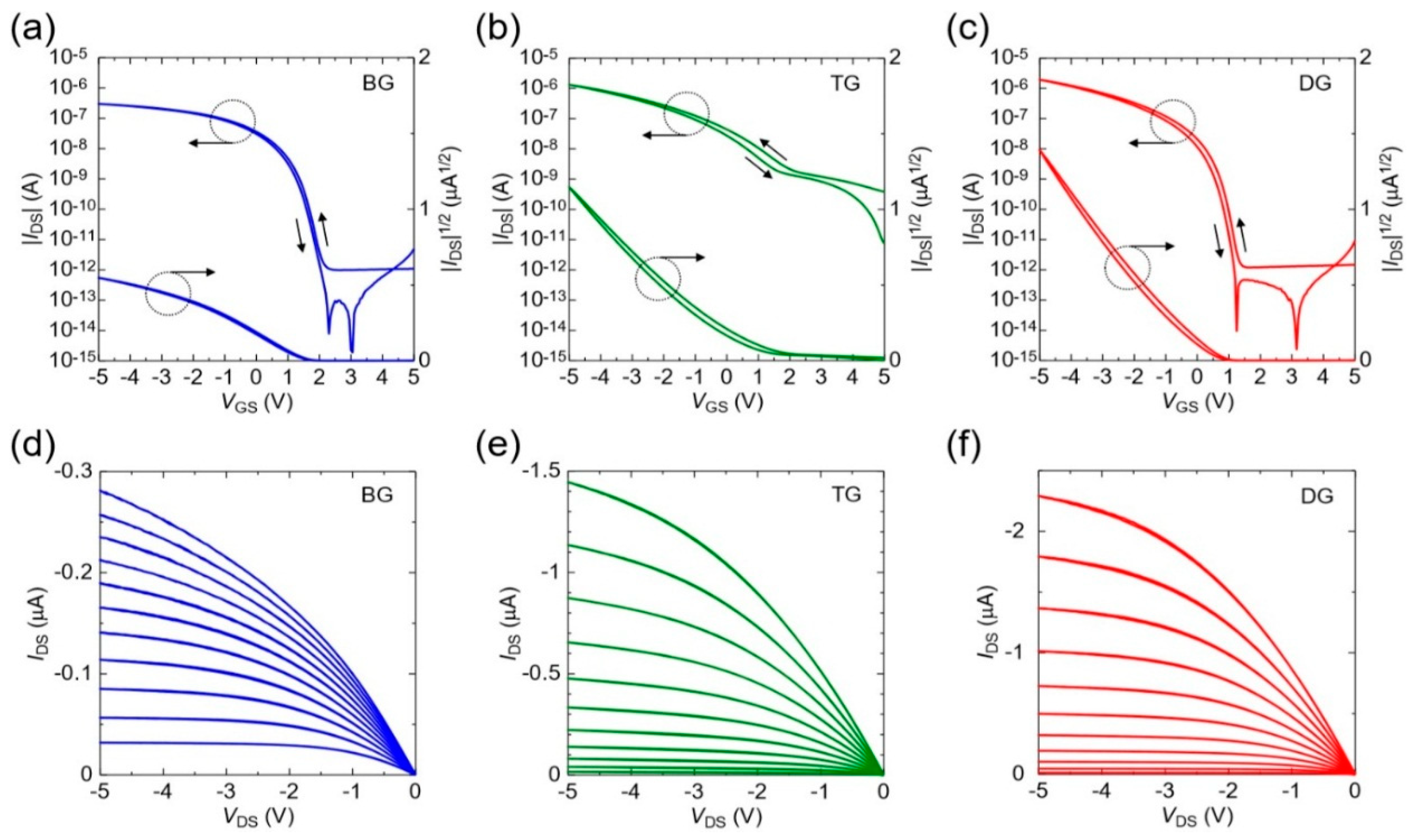 Applied Sciences Free Full Text Charge Carrier Distribution In Low Voltage Dual Gate Organic Thin Film Transistors Html