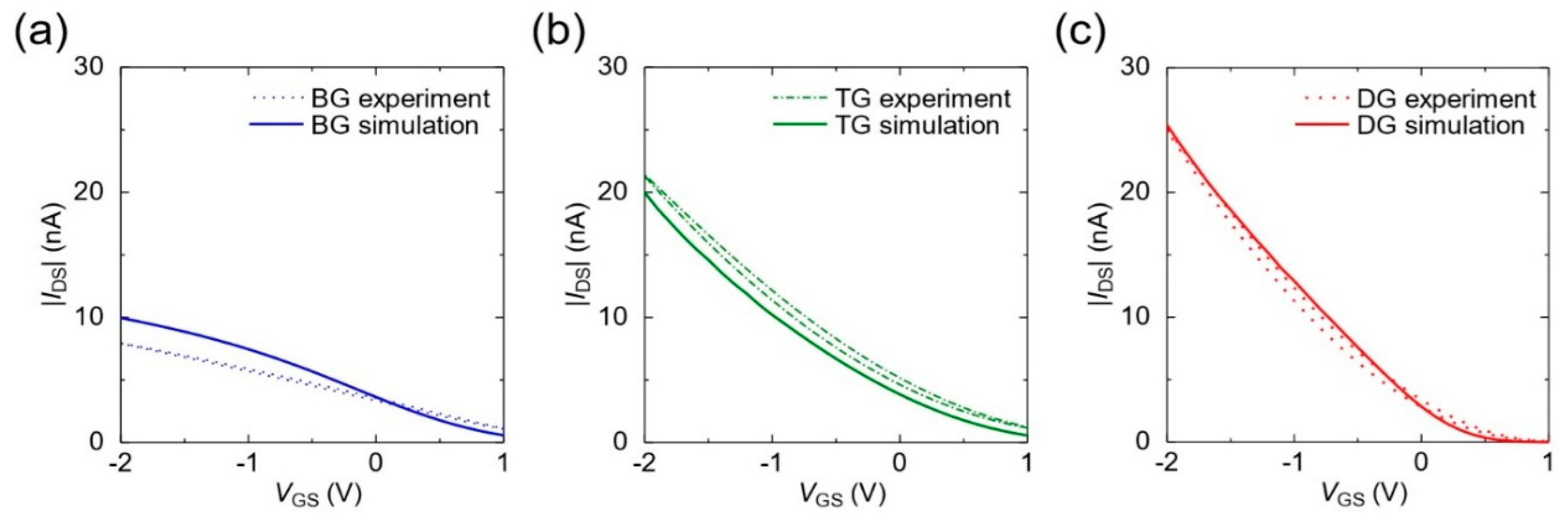 Applsci 08 01341 g003