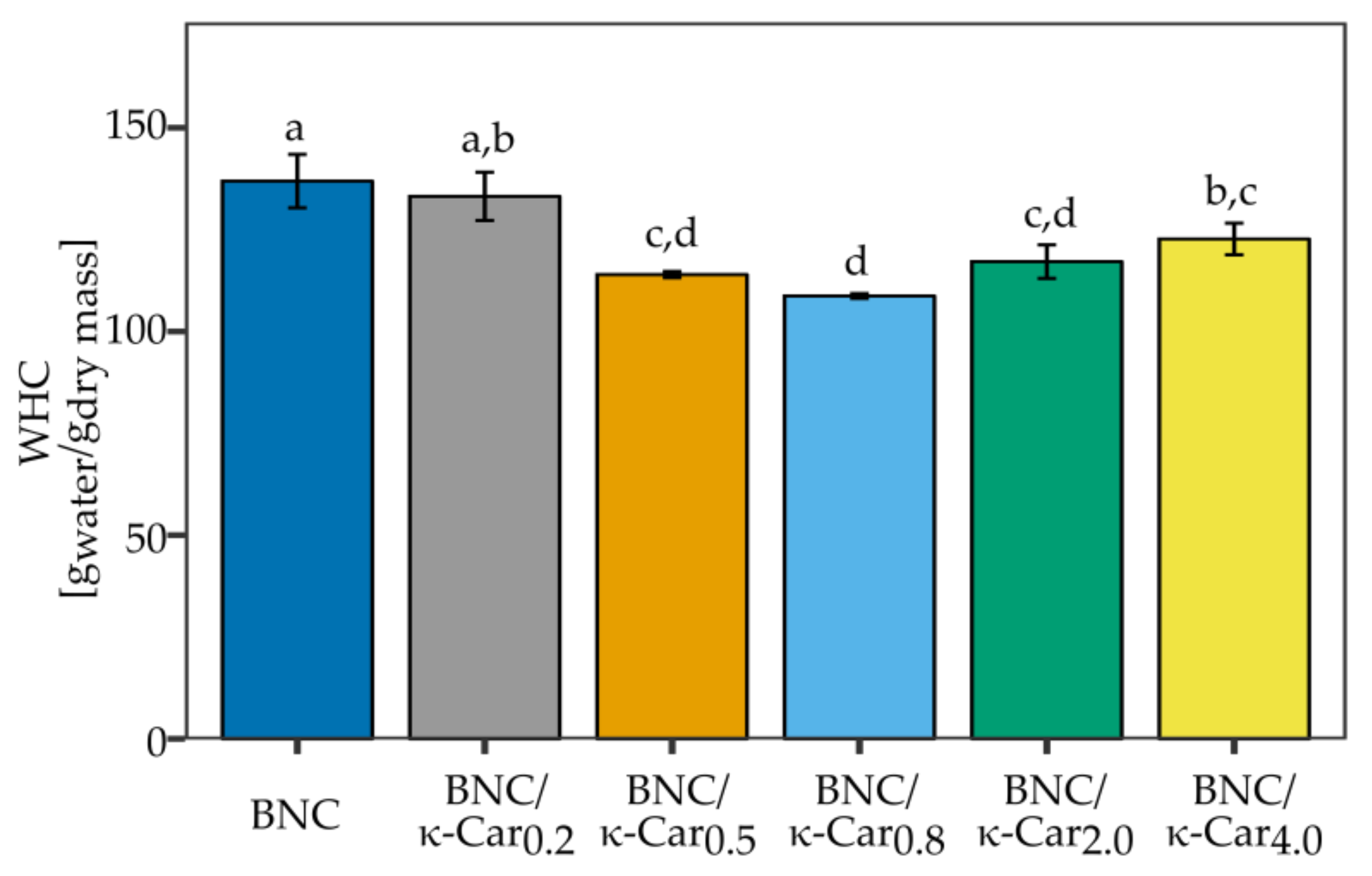 Applsci 08 01352 g005
