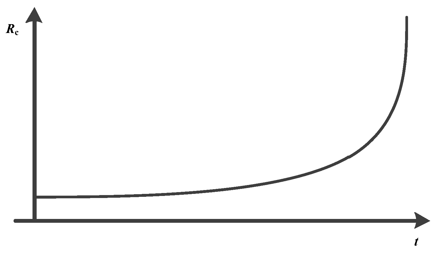 Applsci 08 01373 g002 550