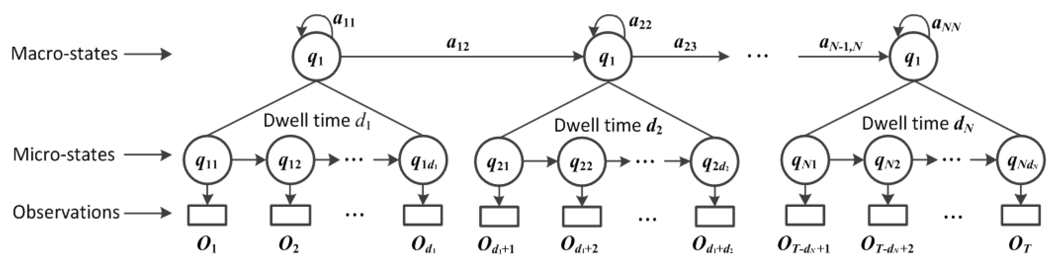 Applsci 08 01373 g006 550