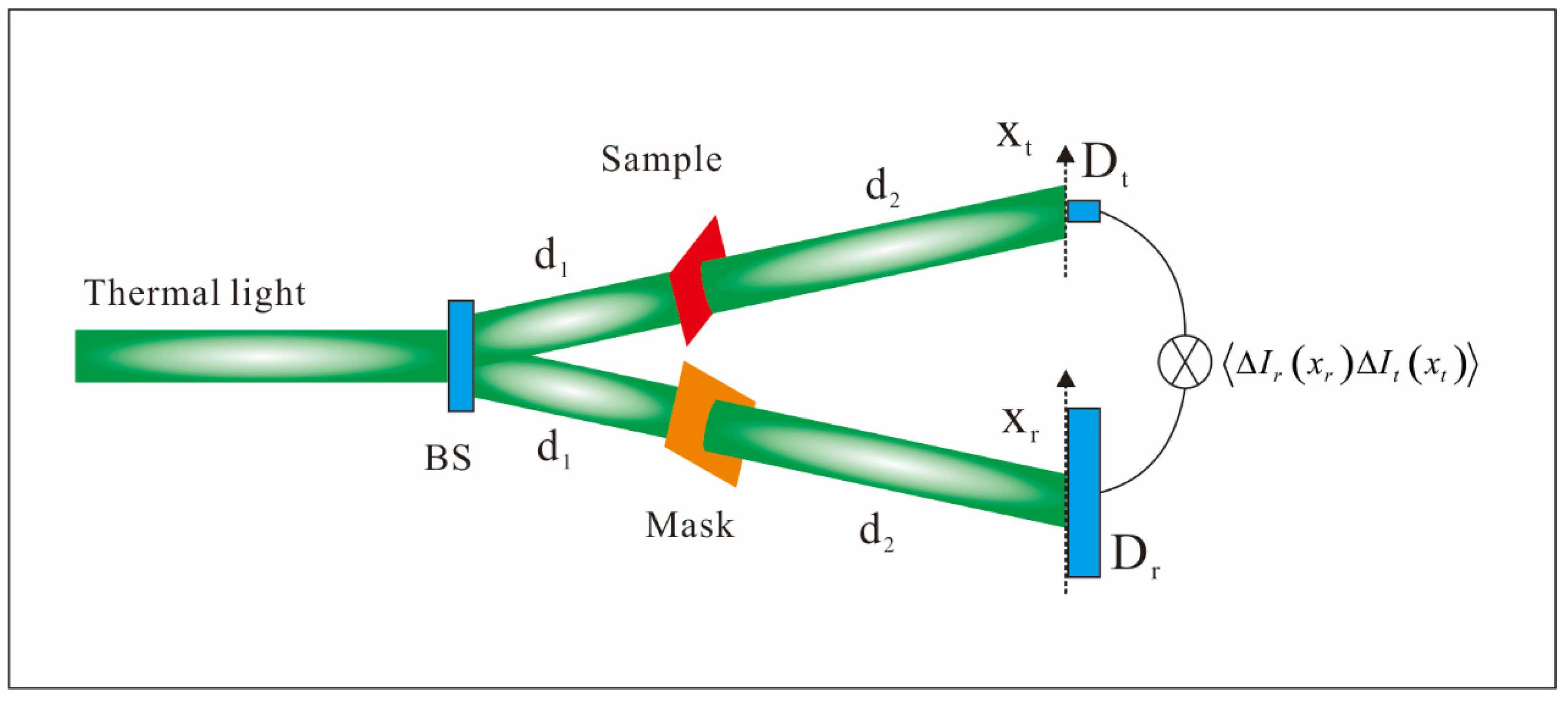 Applsci 08 01379 g005