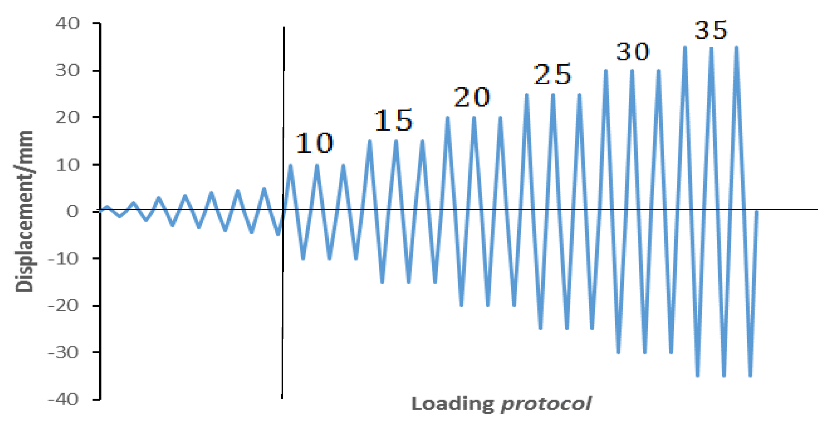Applsci 08 01381 g004 550