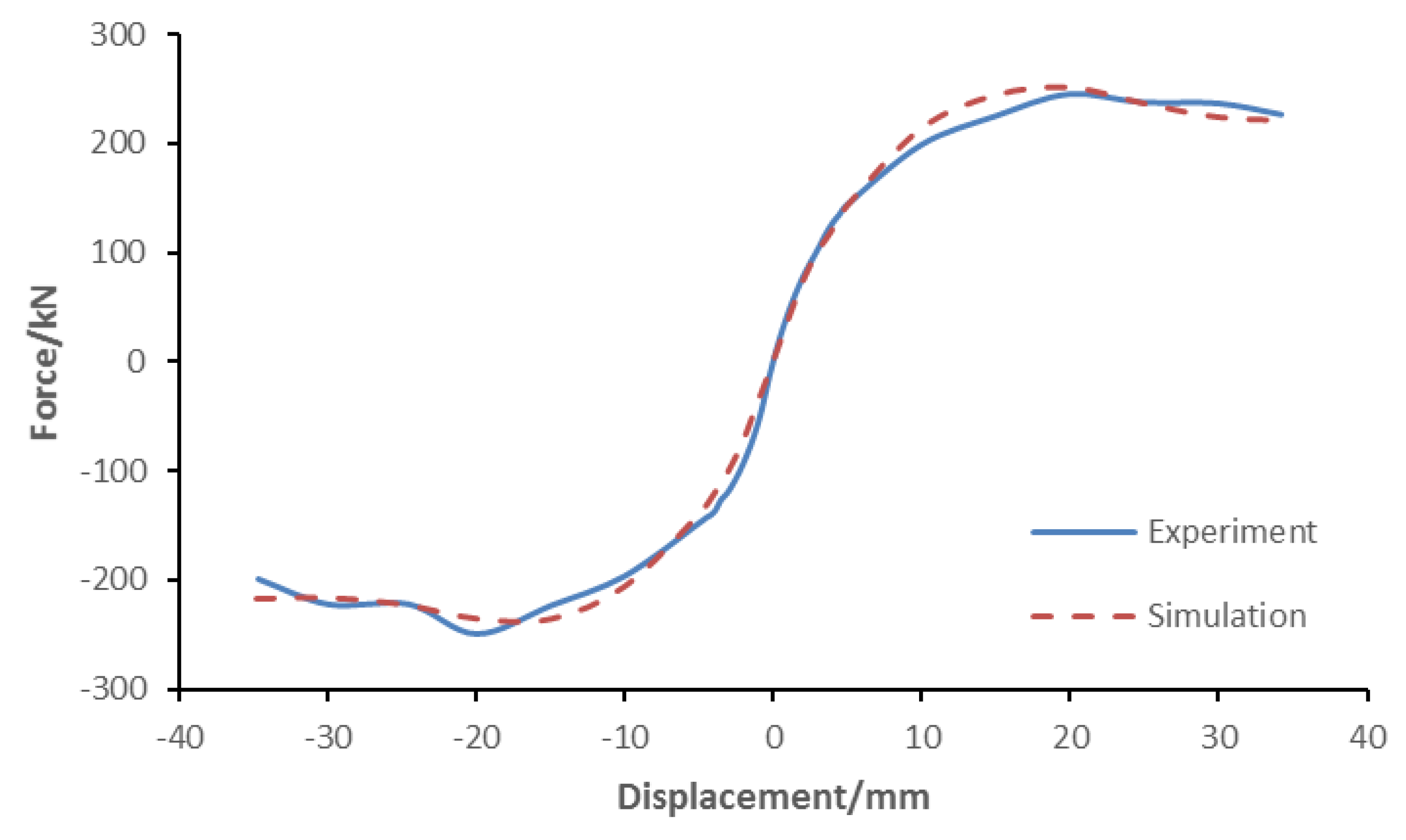 Applsci 08 01381 g015 550