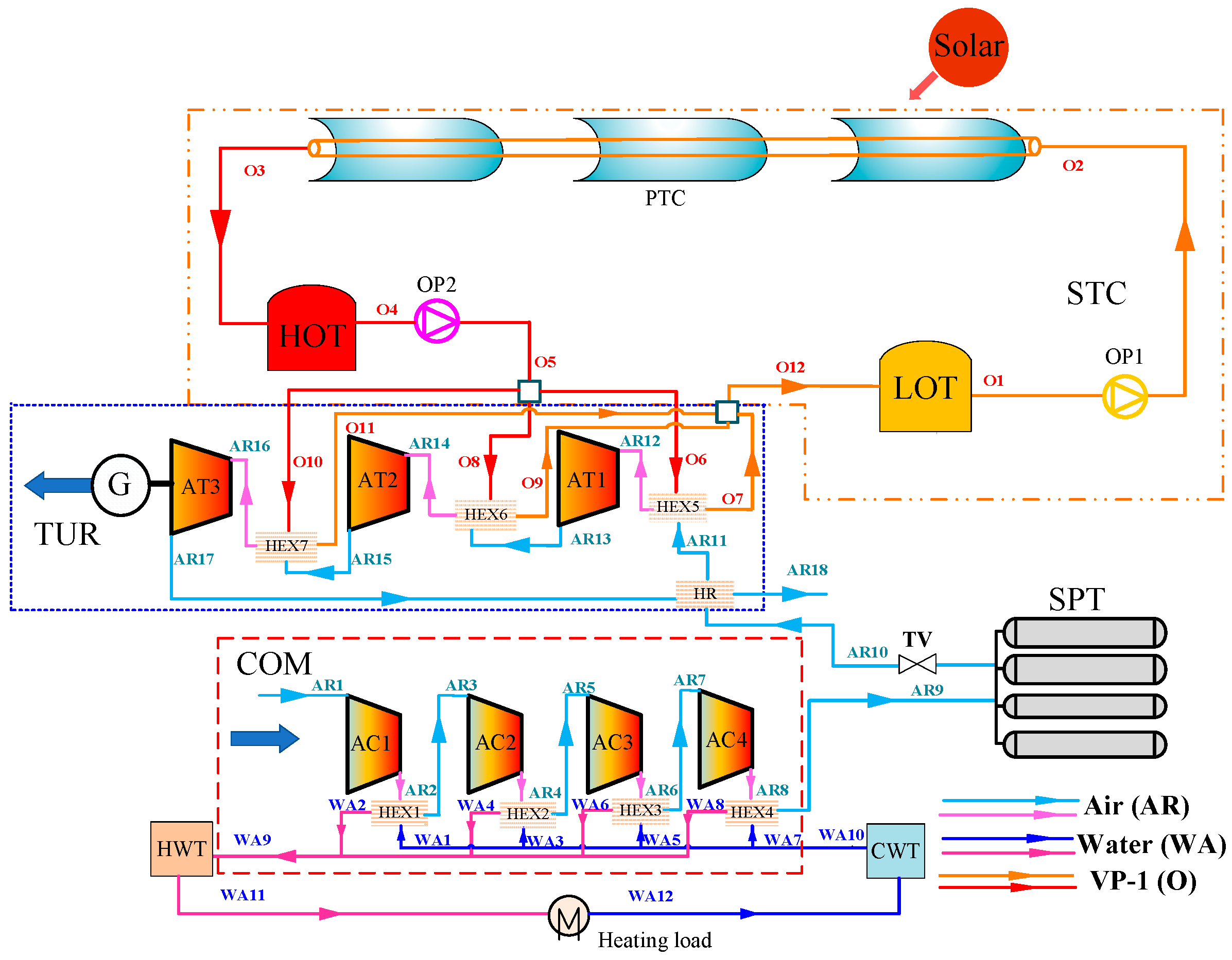 Applied Sciences Free Full Text A Solarthermal Assisted Adiabatic Compressed Air Energy 