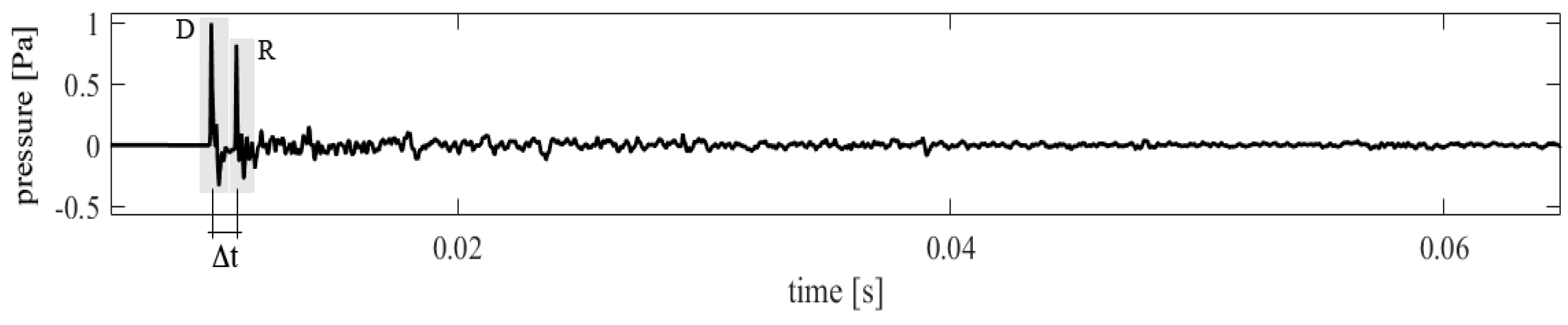 Applsci 08 01393 g002