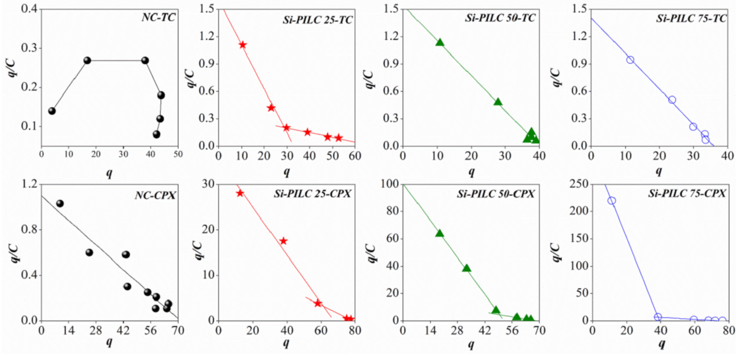 Applsci 08 01403 g010