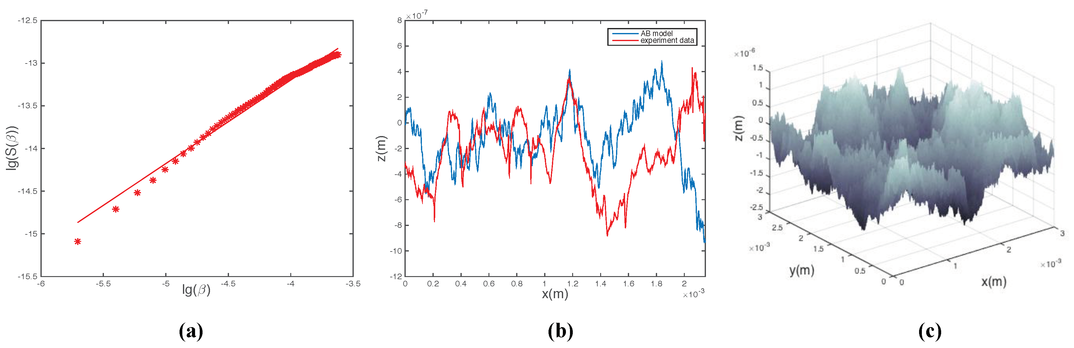 Applsci 08 01404 g005
