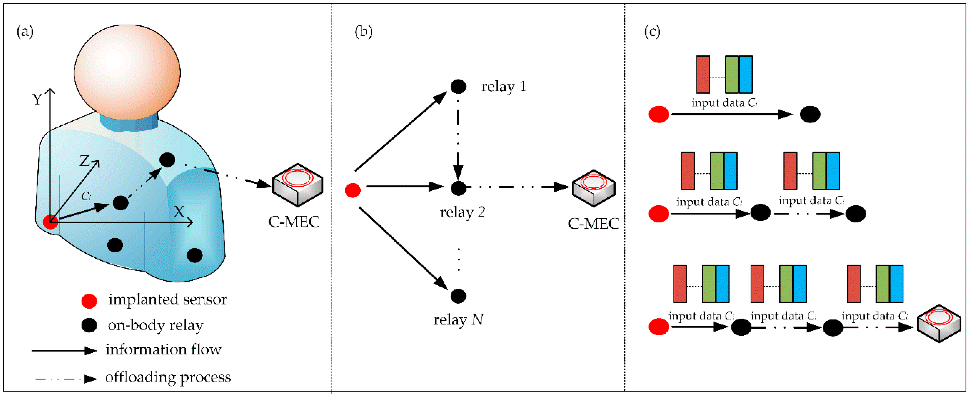 Applsci 08 01409 g001