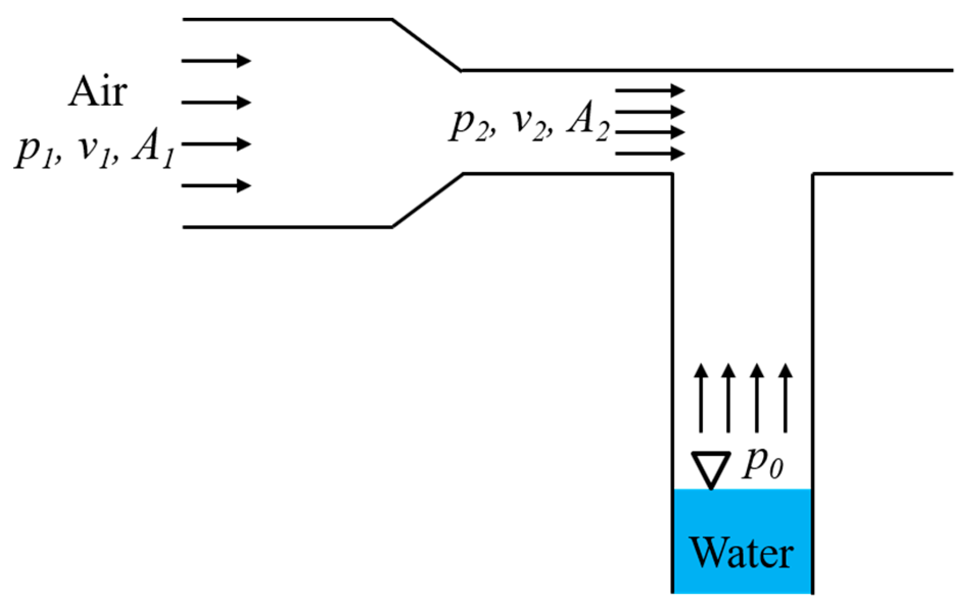 Jet pumps: device, application, principle of operation. Water jet pump 8 Jet pumps: device, application, principle of operation. Water jet pump 45