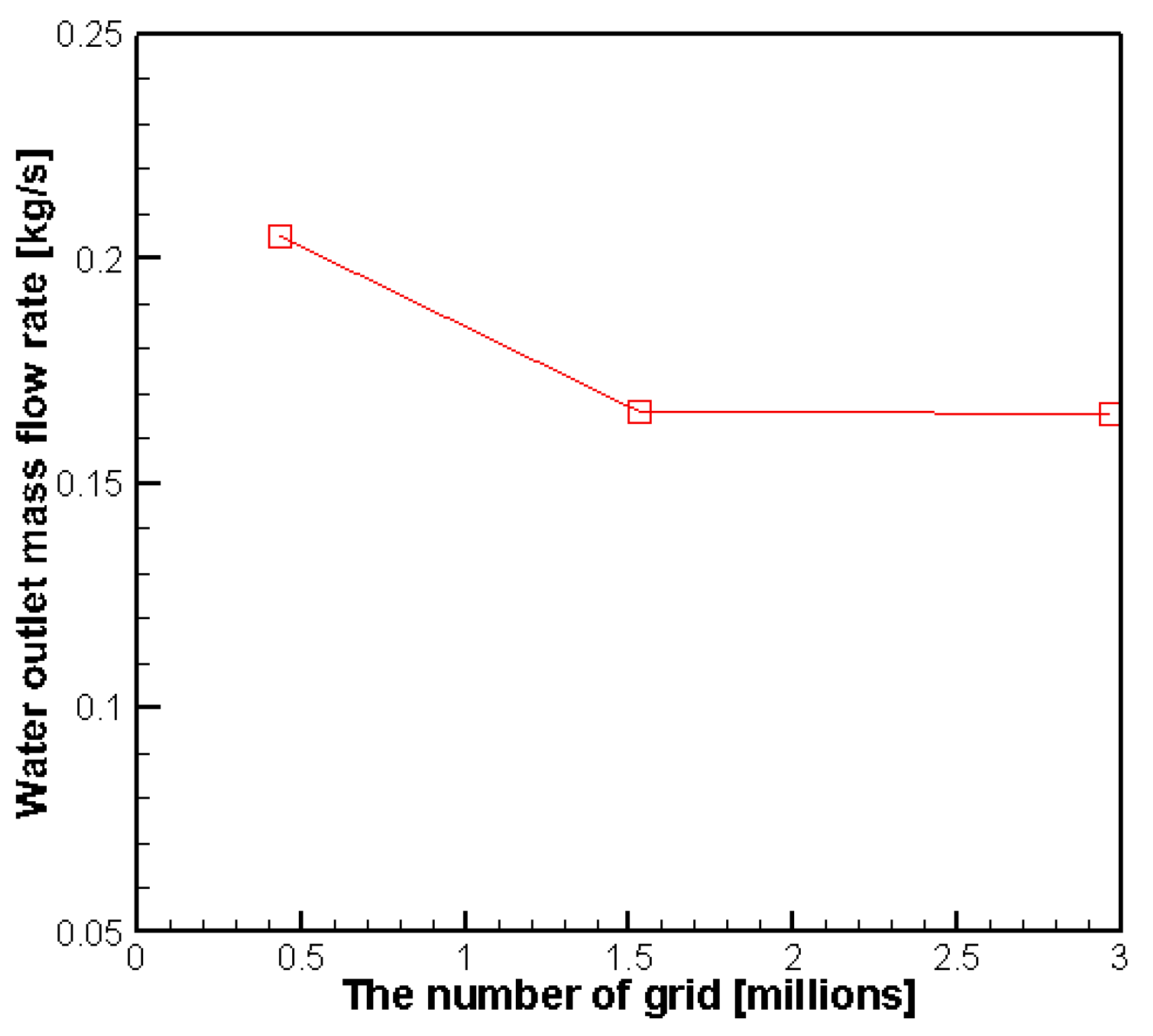 Applsci 08 01413 g005 550