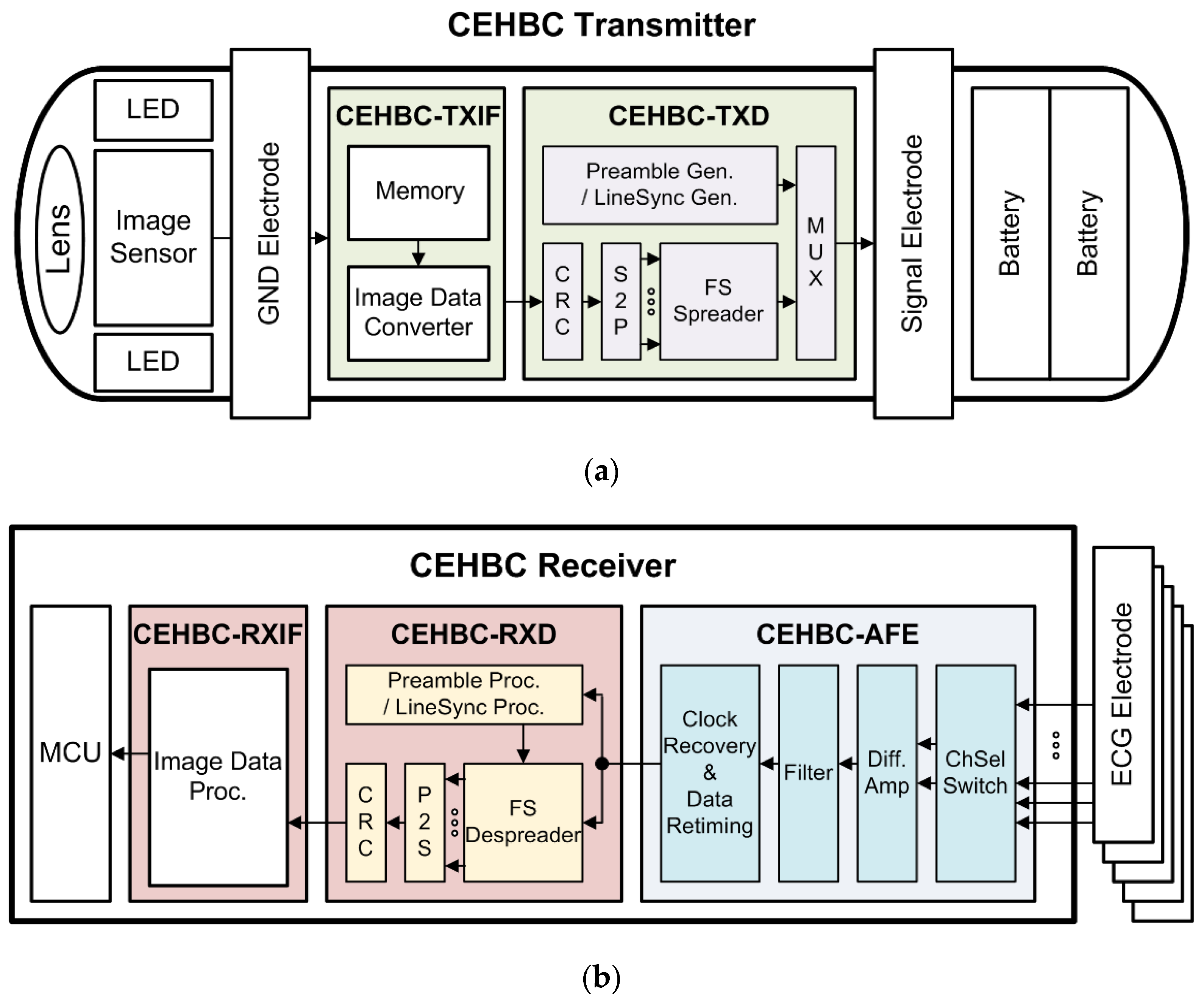 Applsci 08 01414 g002 550