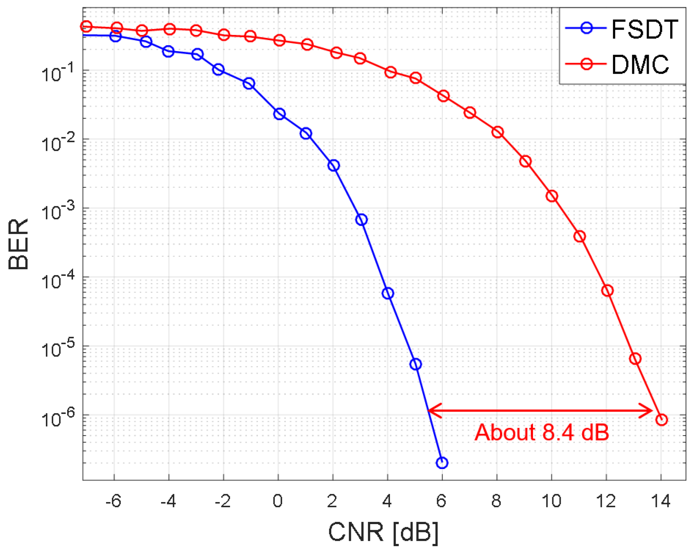 Applsci 08 01414 g006 550
