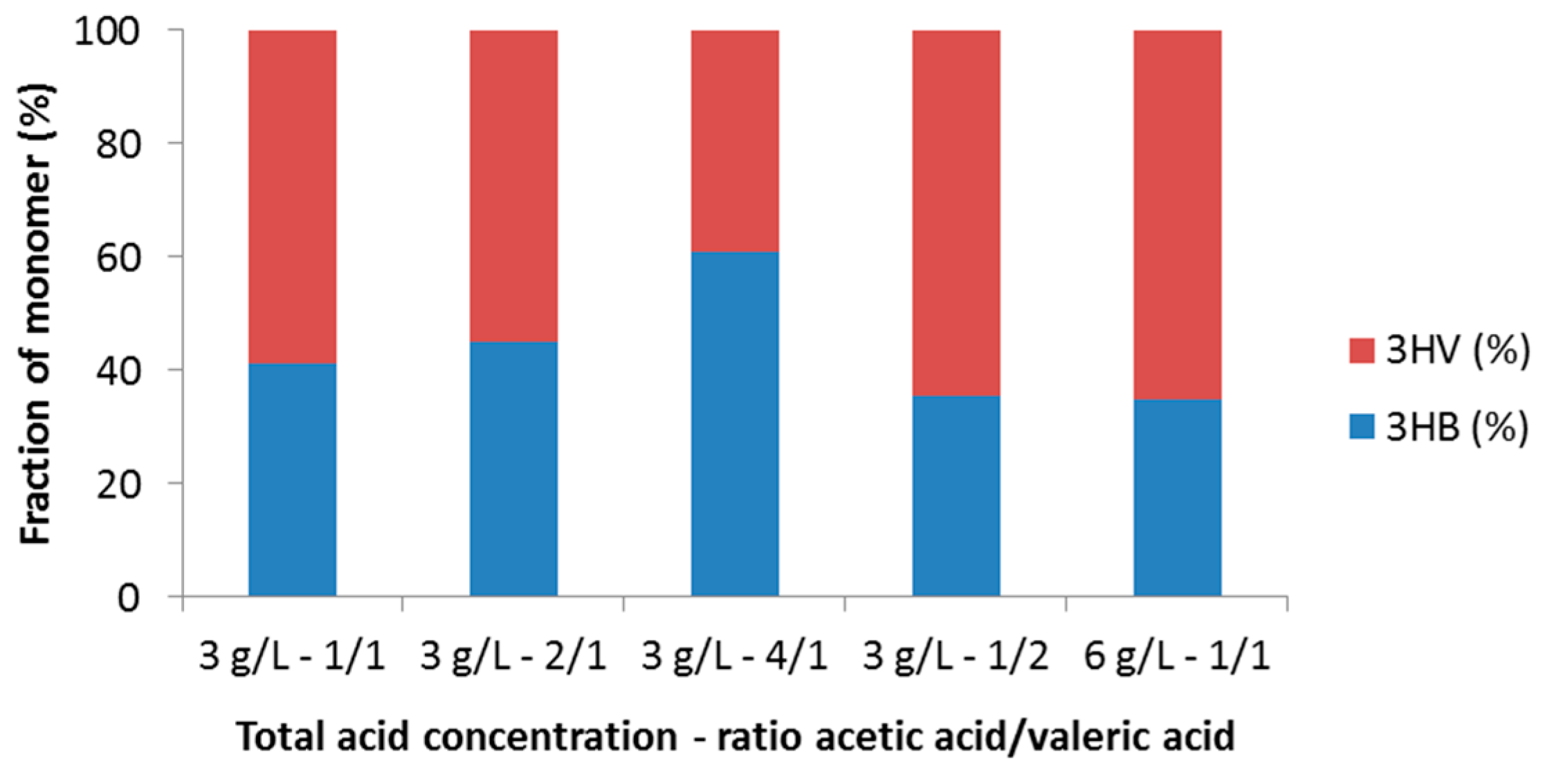 Applsci 08 01416 g003 Applsci 08 01416 g003